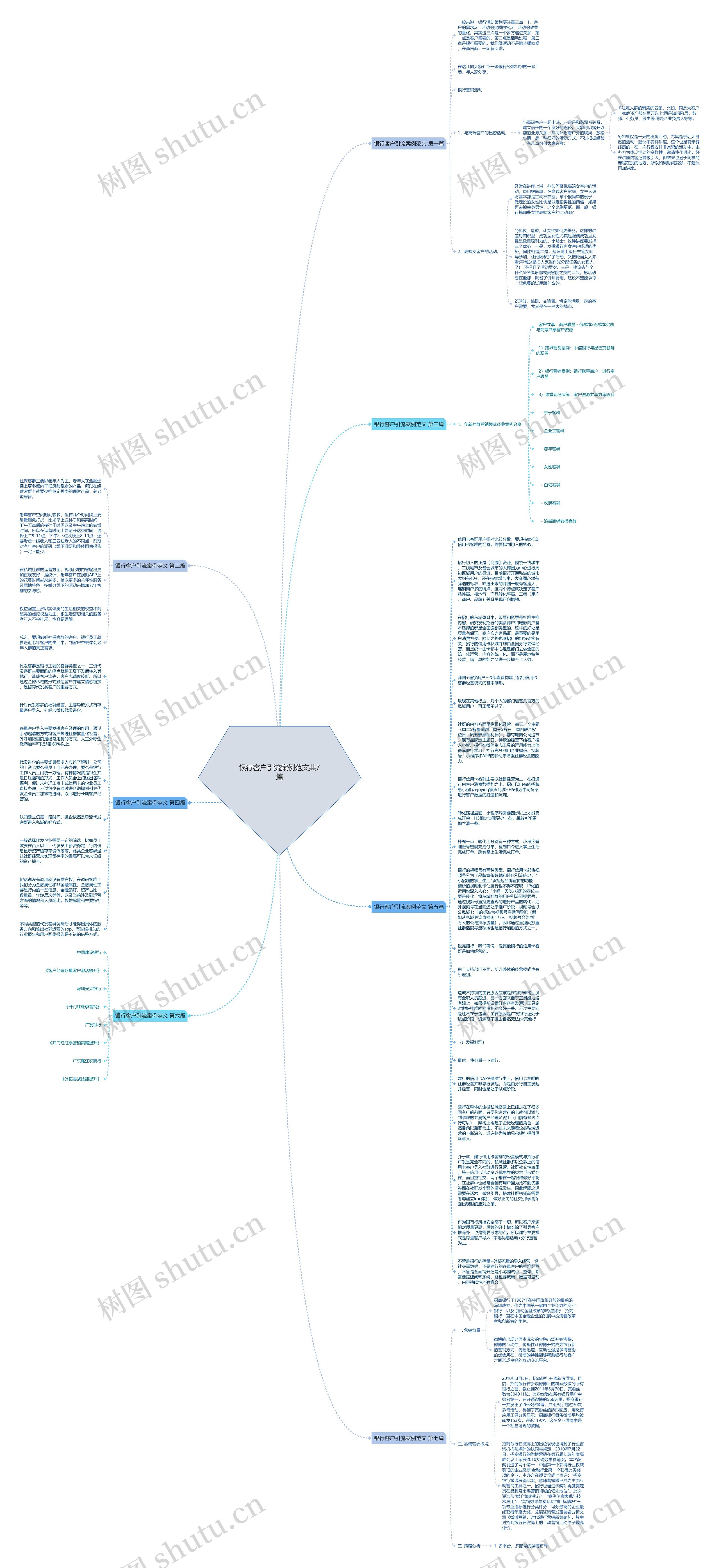 银行客户引流案例范文共7篇思维导图