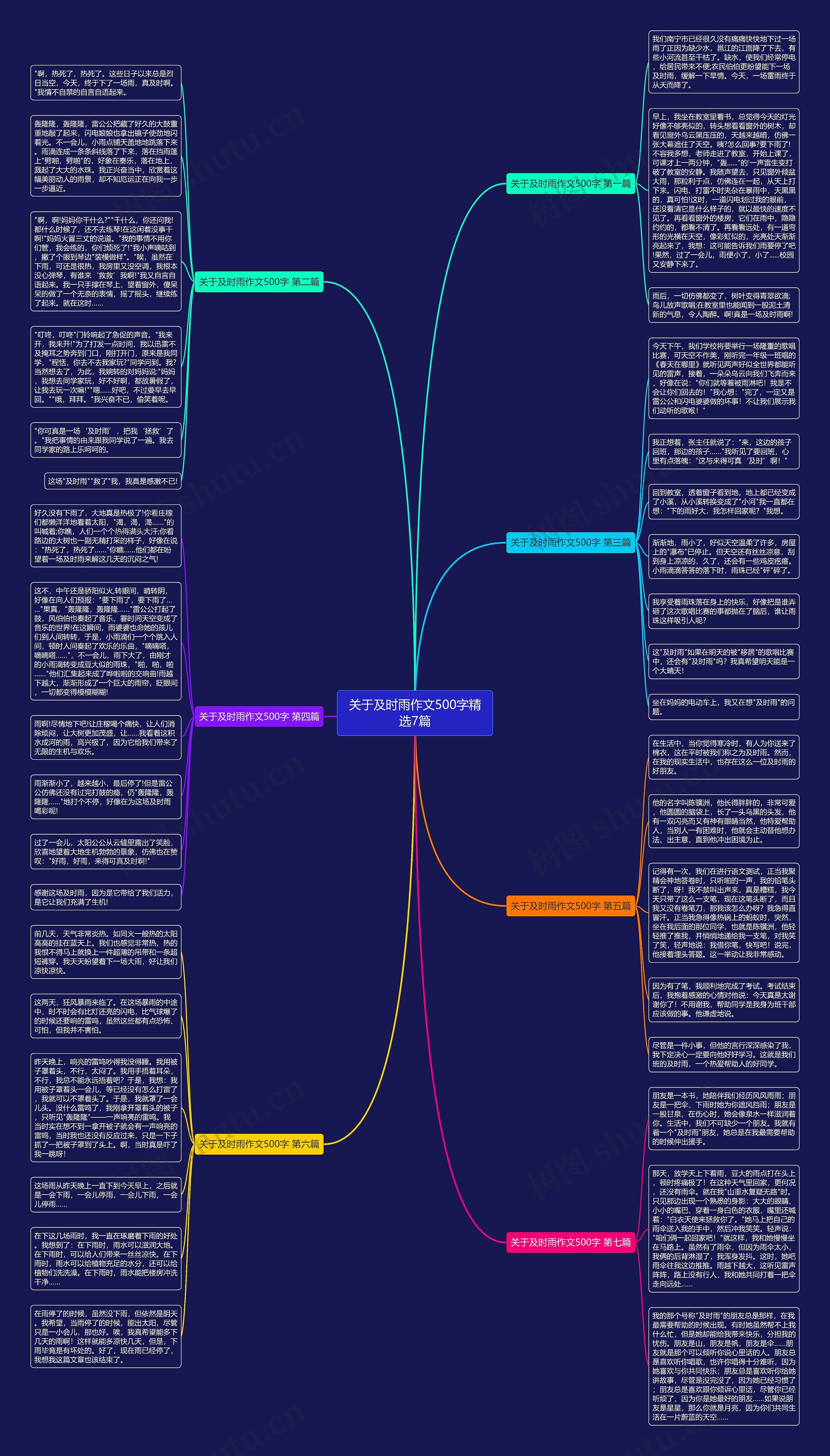 关于及时雨作文500字精选7篇思维导图