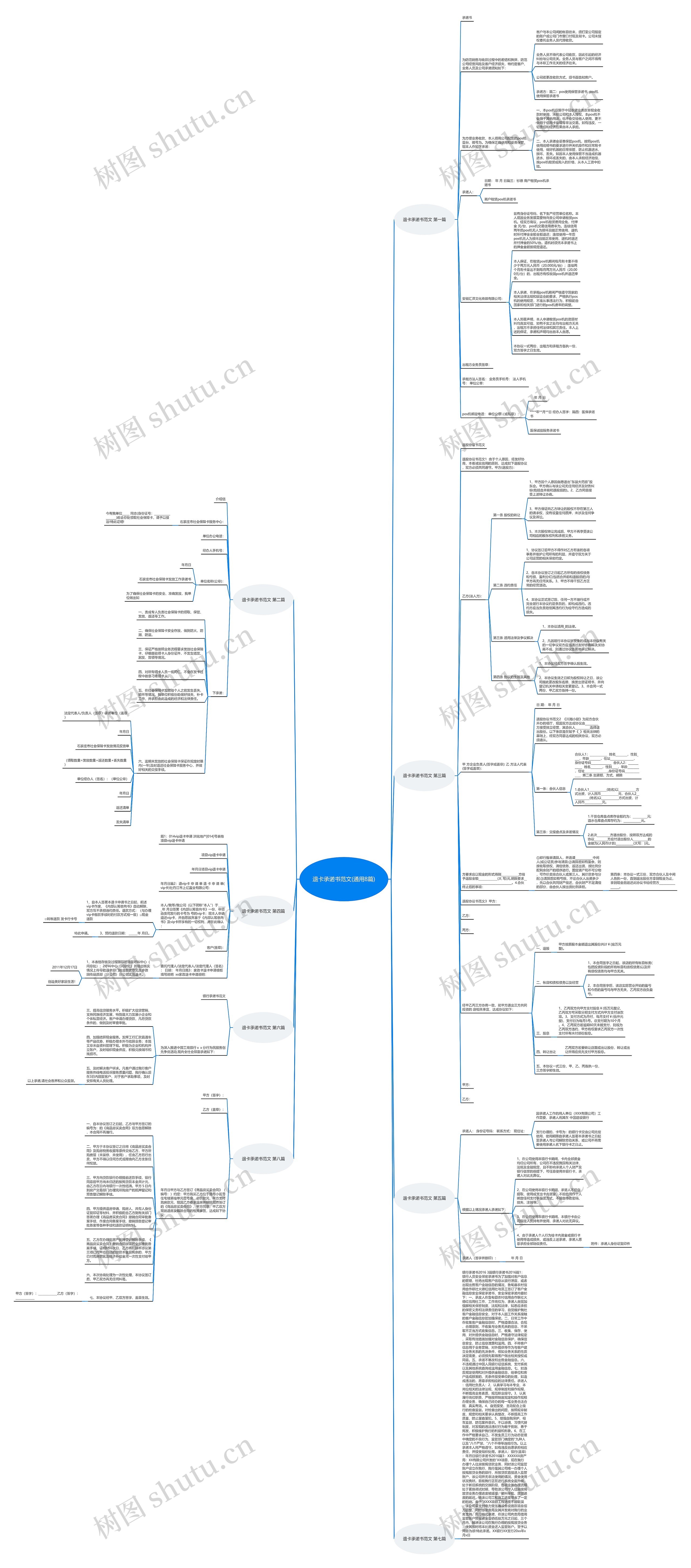 退卡承诺书范文(通用8篇)思维导图