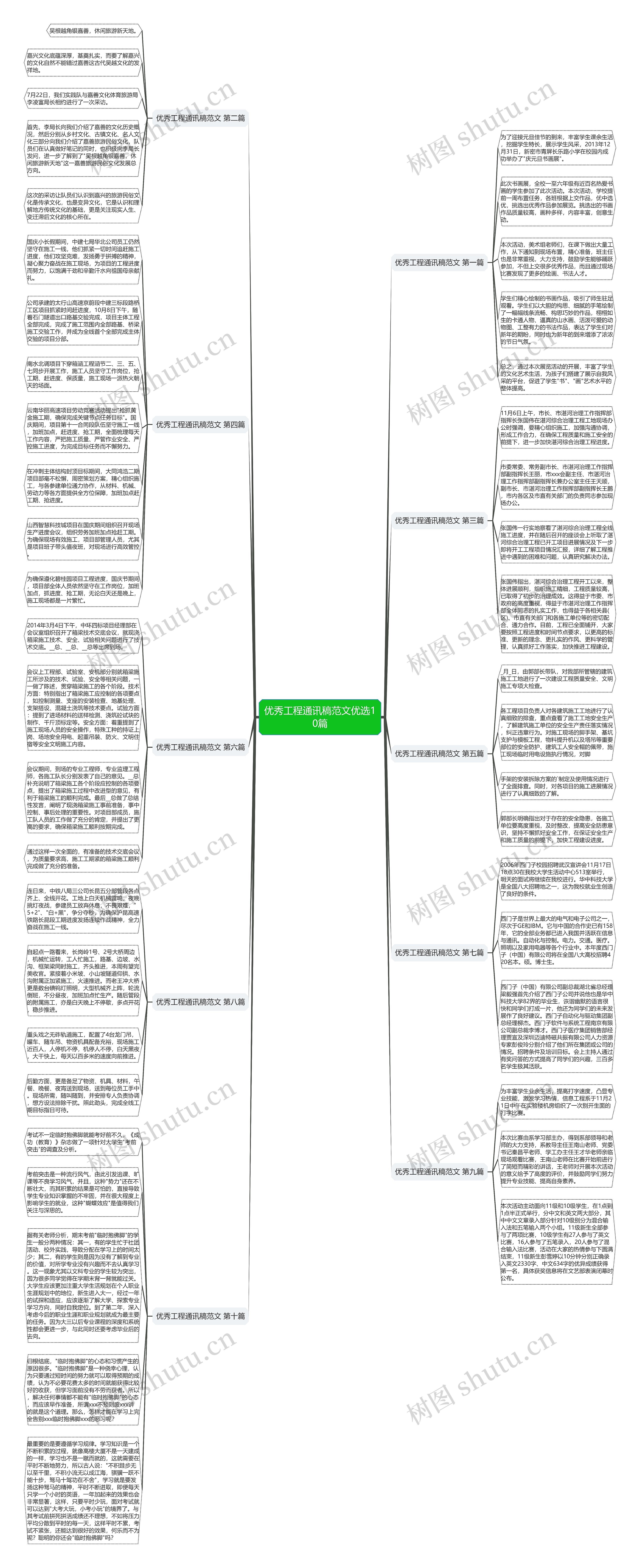 优秀工程通讯稿范文优选10篇思维导图