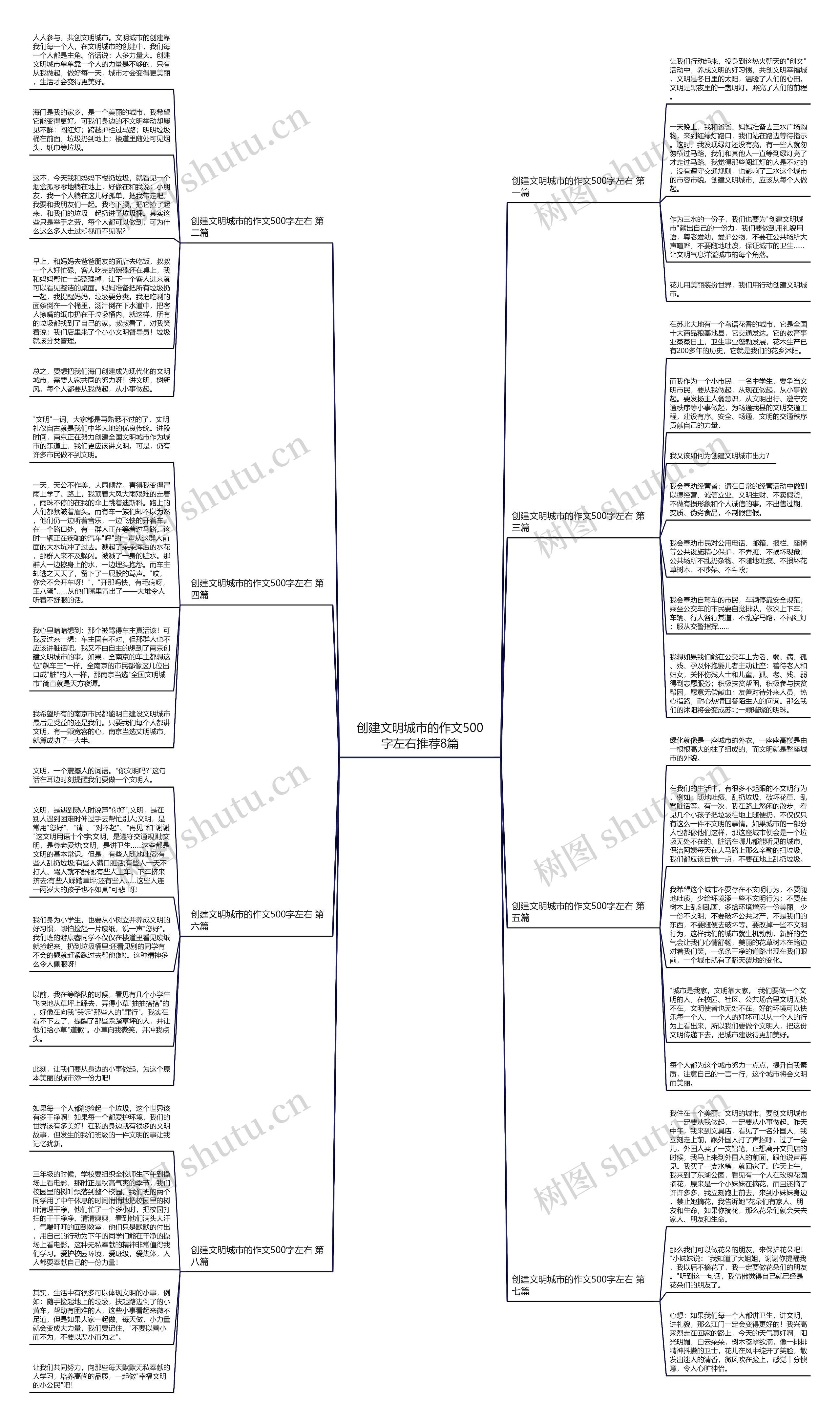 创建文明城市的作文500字左右推荐8篇 创建文明城市的作文500字左右推荐8篇