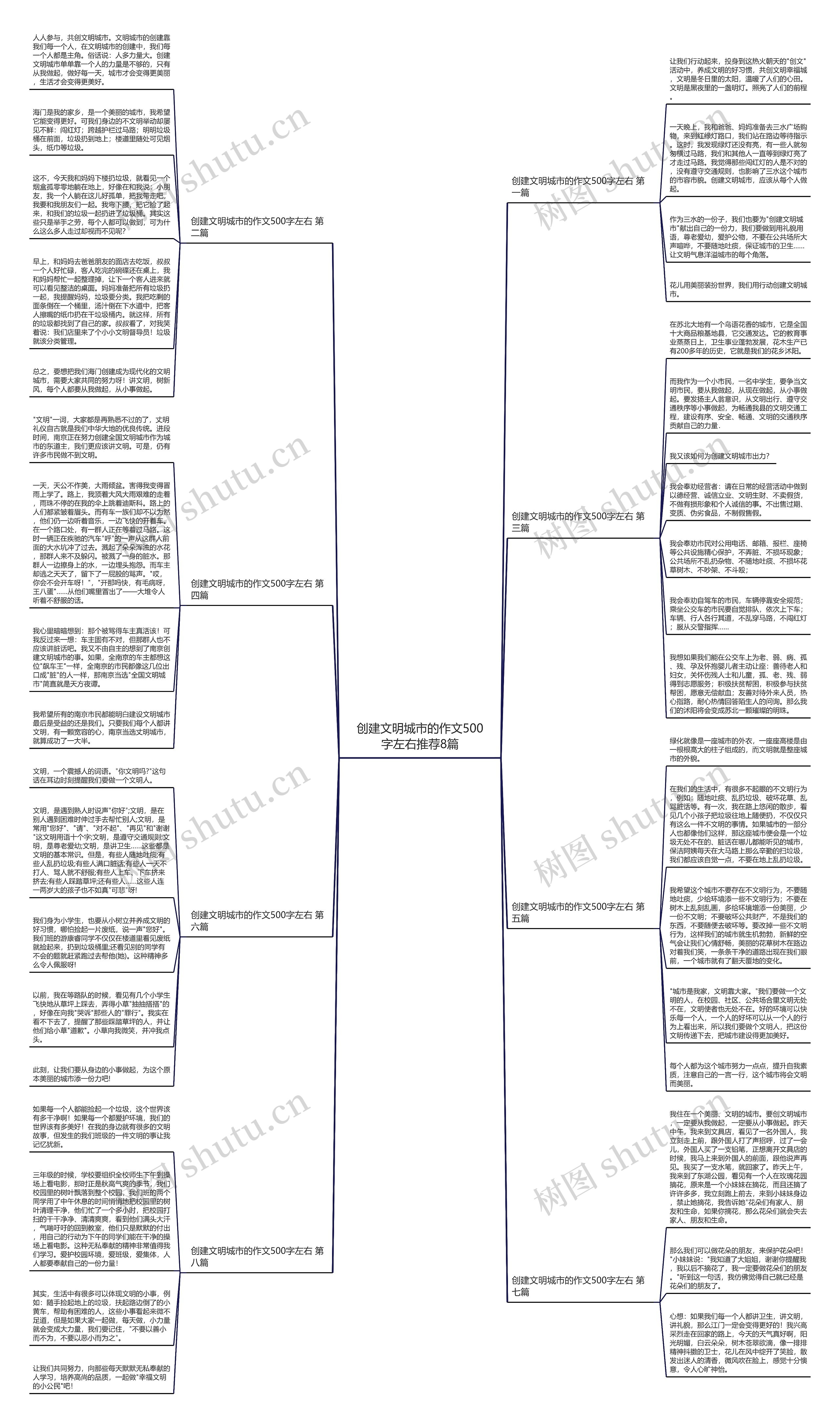 创建文明城市的作文500字左右推荐8篇思维导图