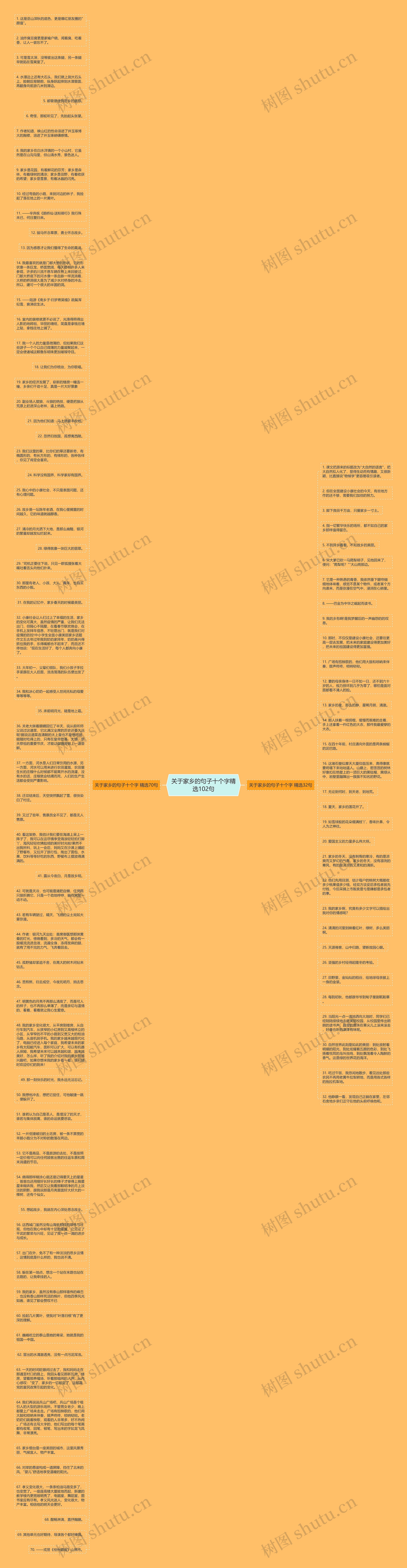 关于家乡的句子十个字精选102句思维导图