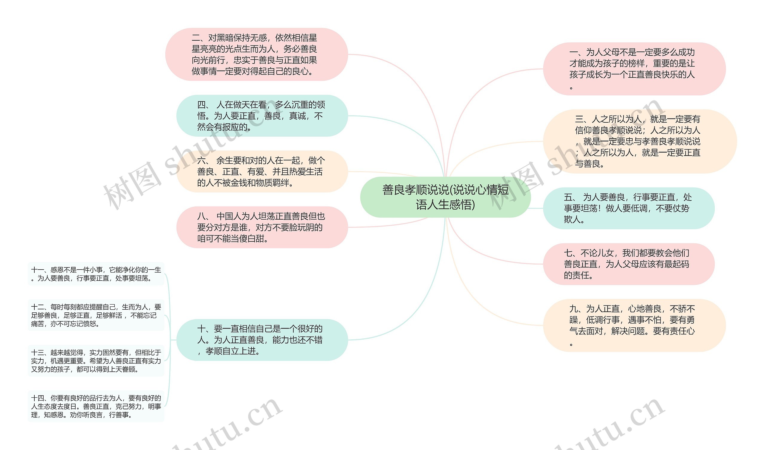 善良孝顺说说(说说心情短语人生感悟)思维导图