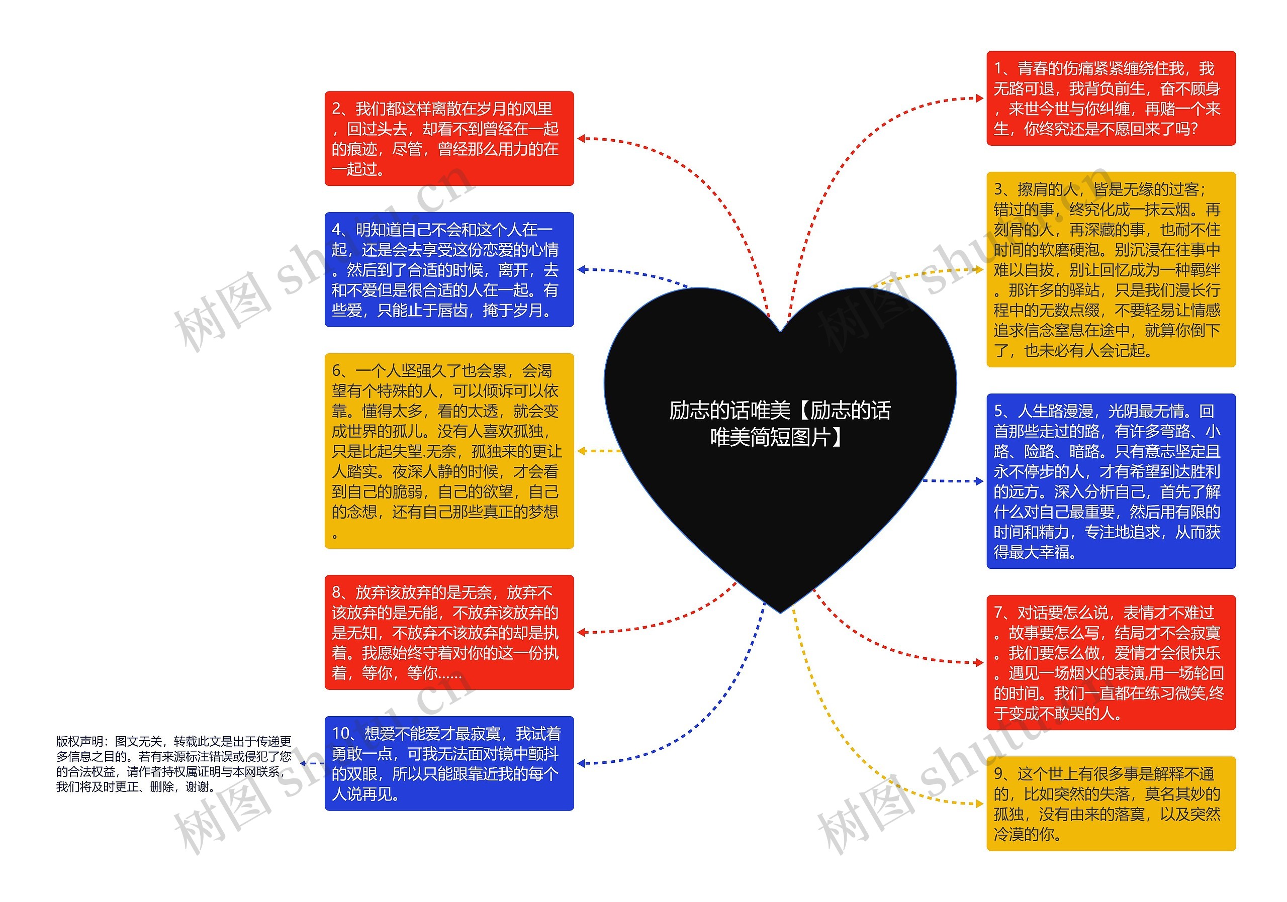 励志的话唯美【励志的话唯美简短图片】思维导图