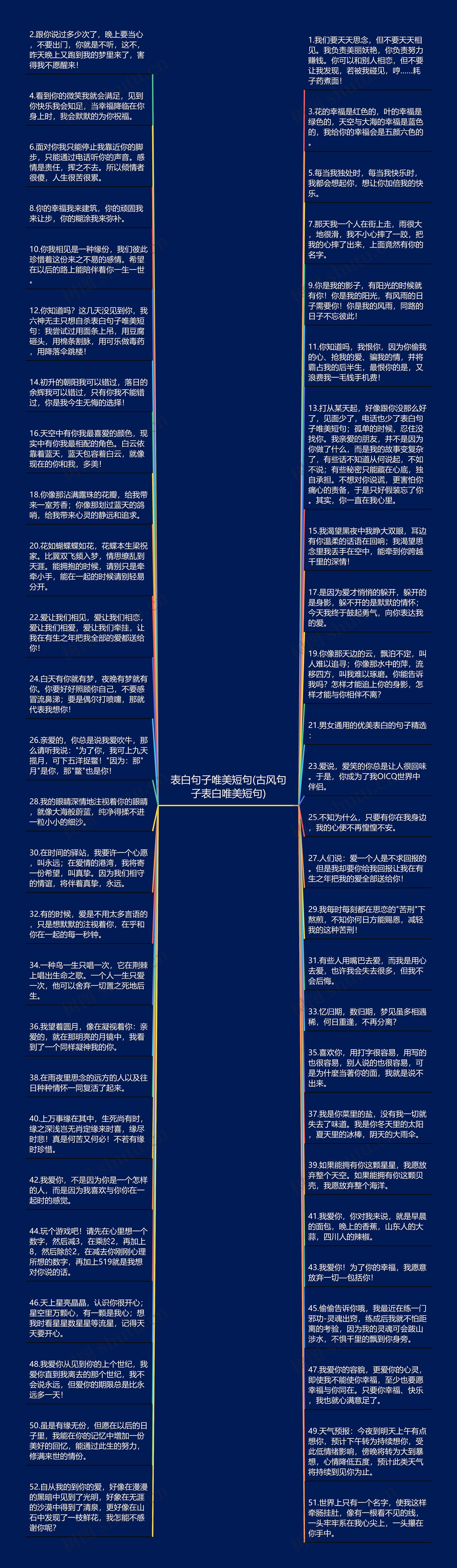 表白句子唯美短句(古风句子表白唯美短句)思维导图