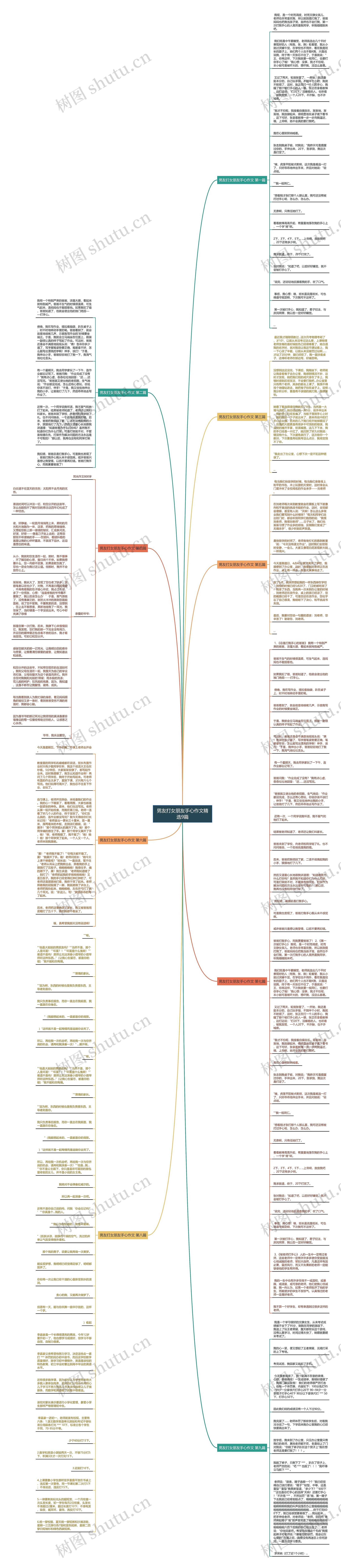男友打女朋友手心作文精选9篇思维导图