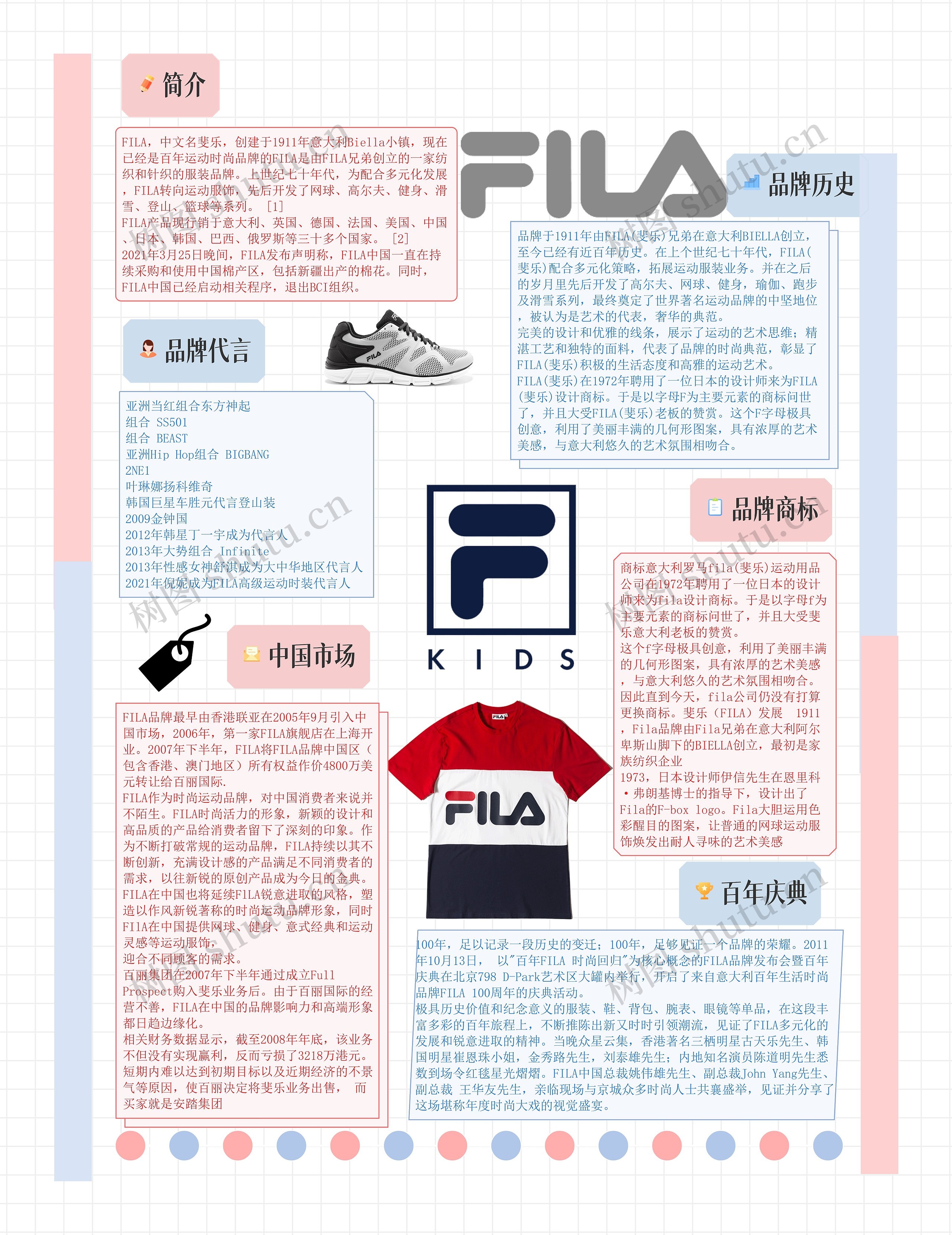 品牌思维导图高清图 品牌思维导图