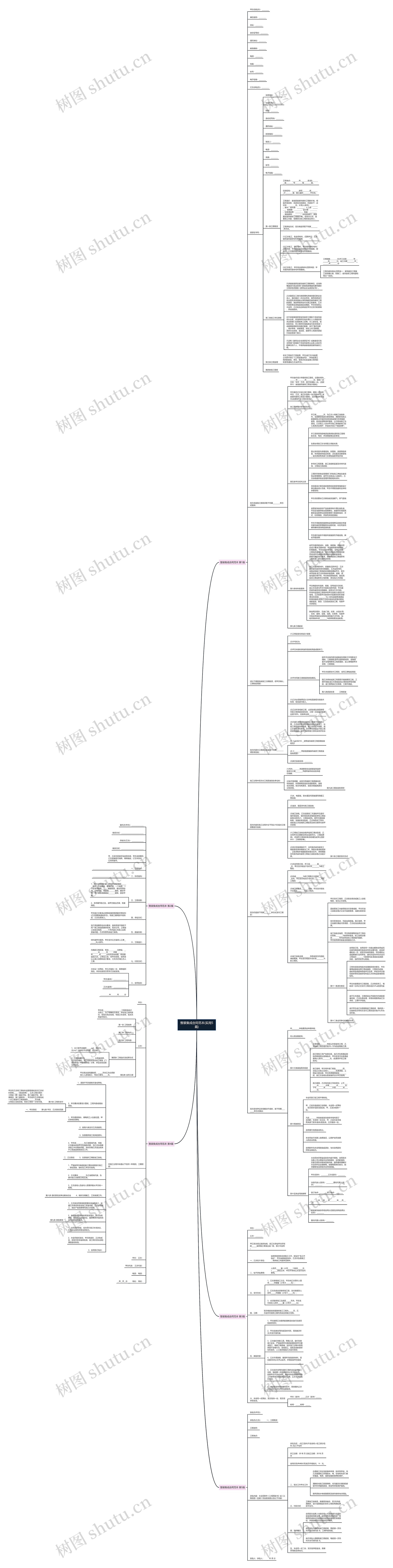 整装集成合同范本(实用5篇)思维导图