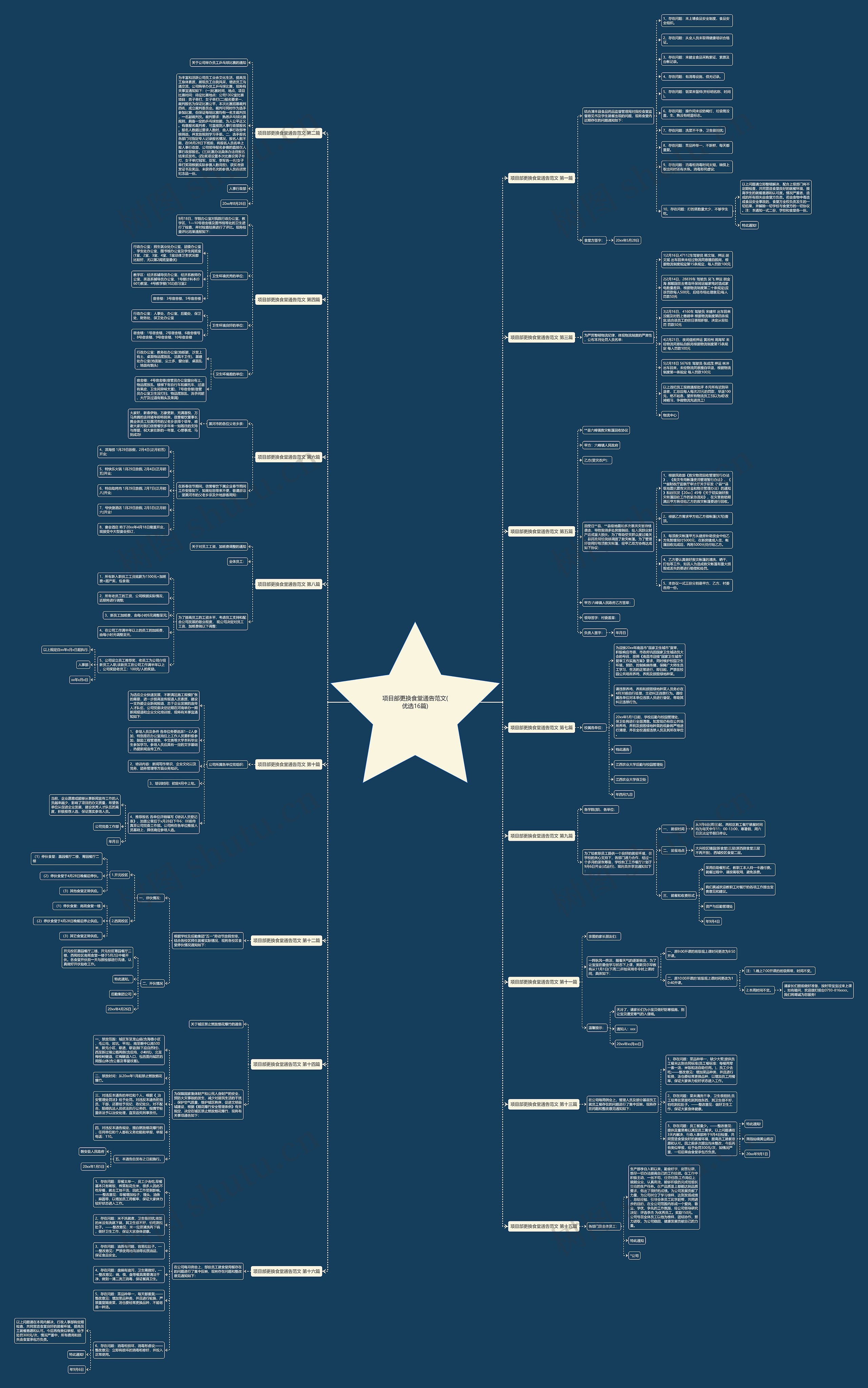 项目部更换食堂通告范文(优选16篇)思维导图