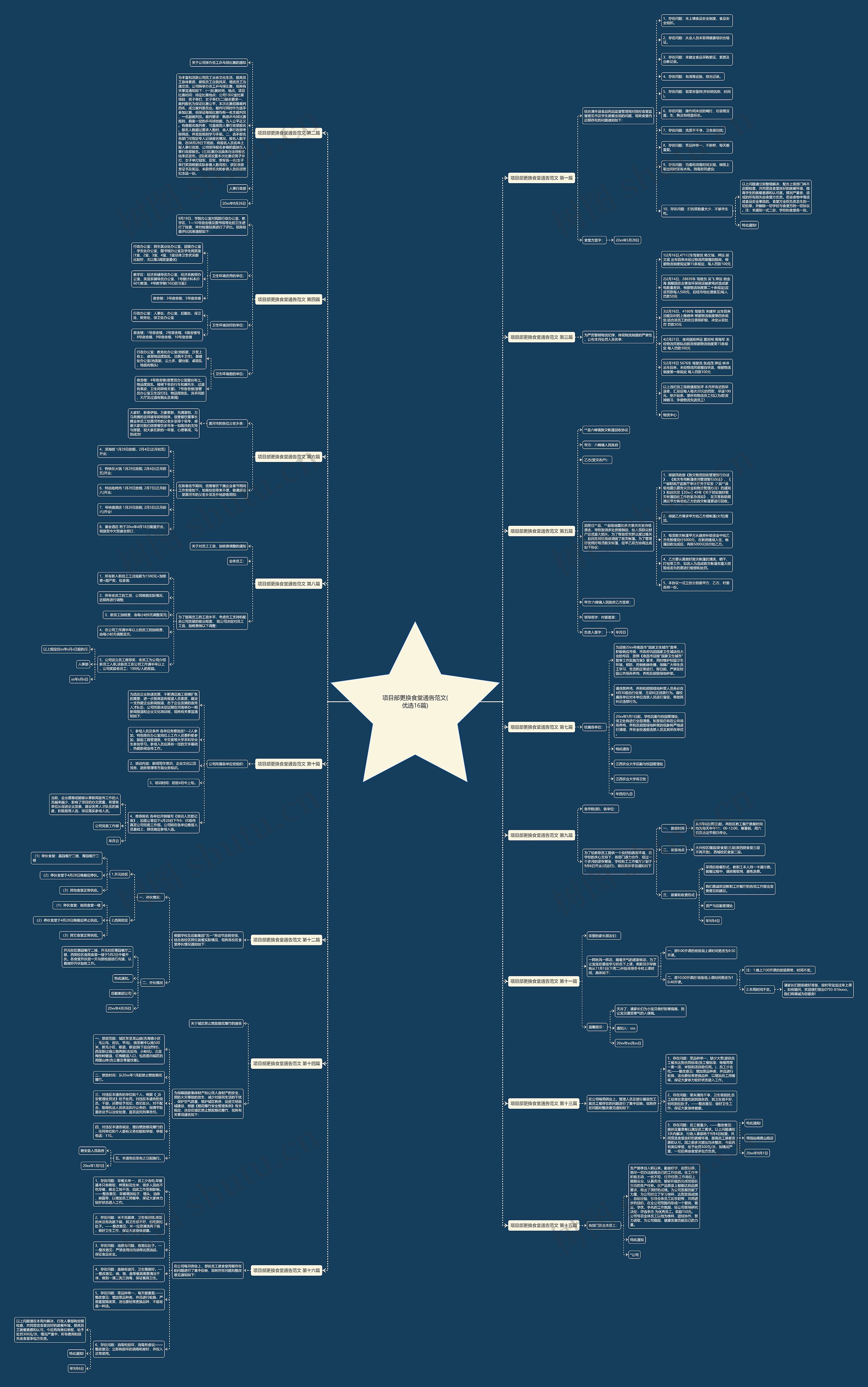 项目部更换食堂通告范文(优选16篇) 项目部更换食堂通告范文(优选16篇)