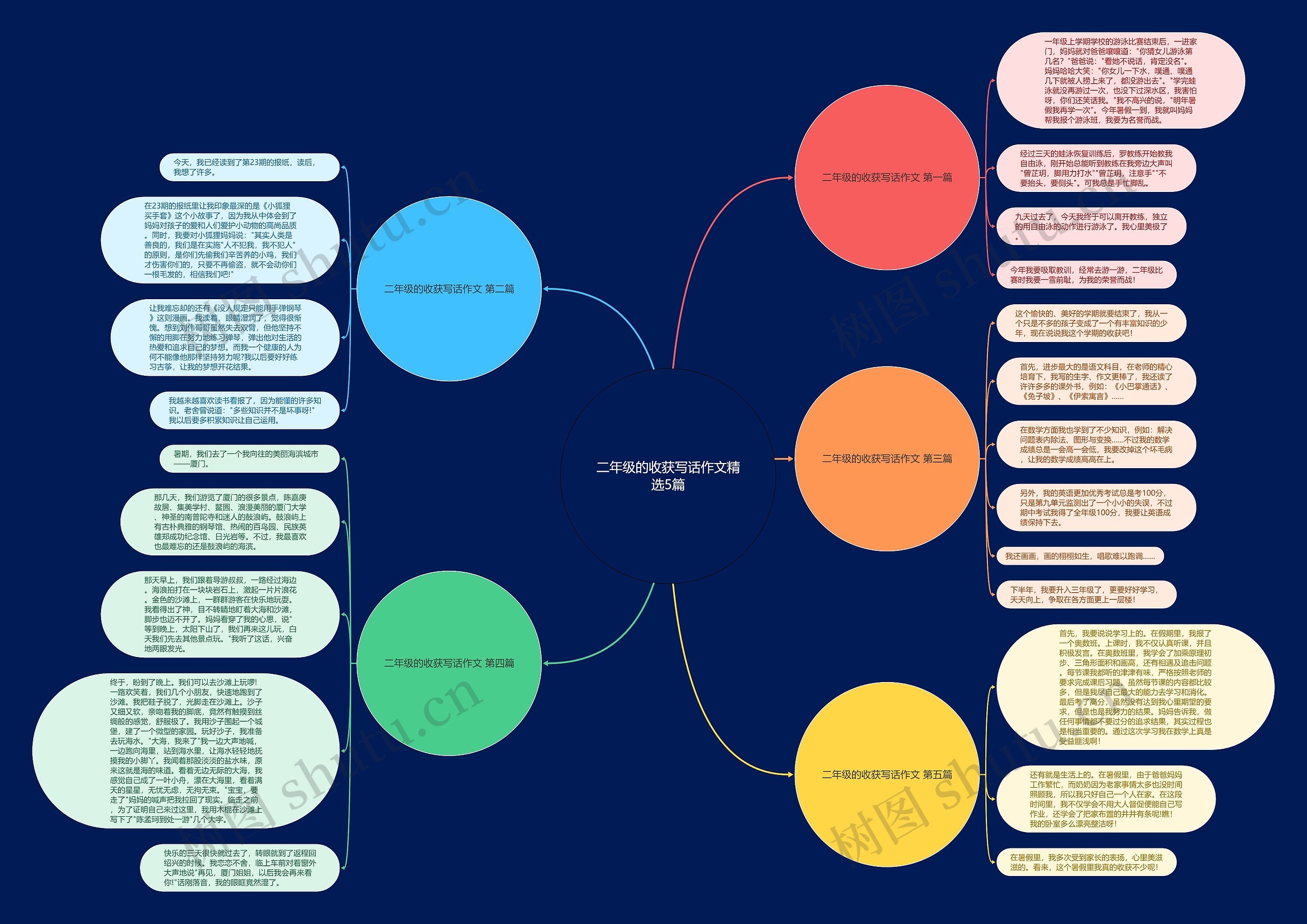 二年级的收获写话作文精选5篇思维导图