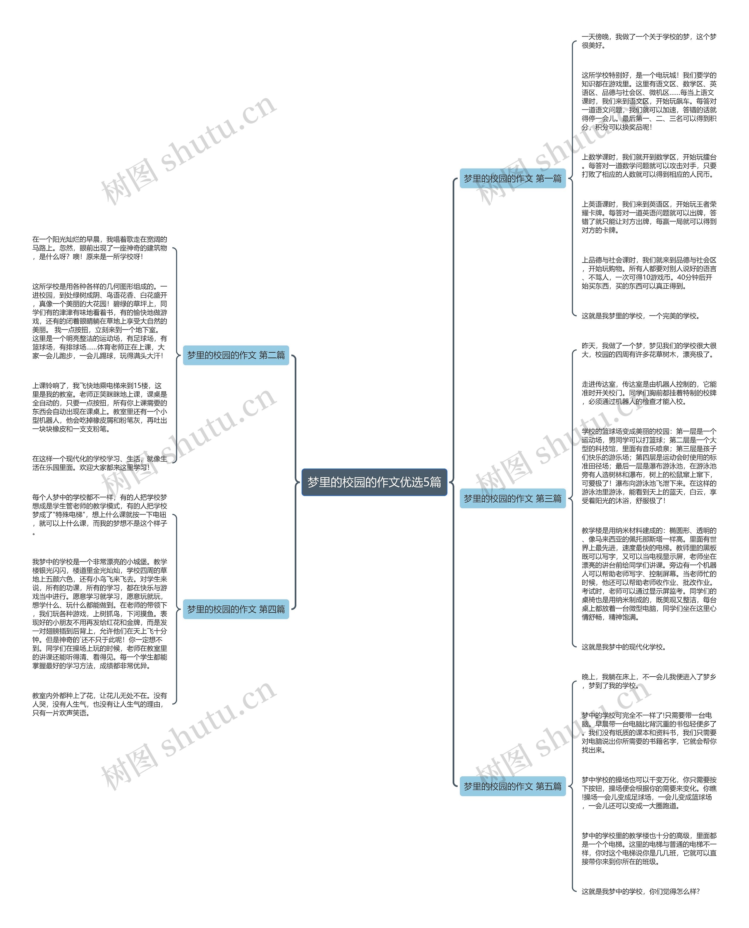 梦里的校园的作文优选5篇思维导图