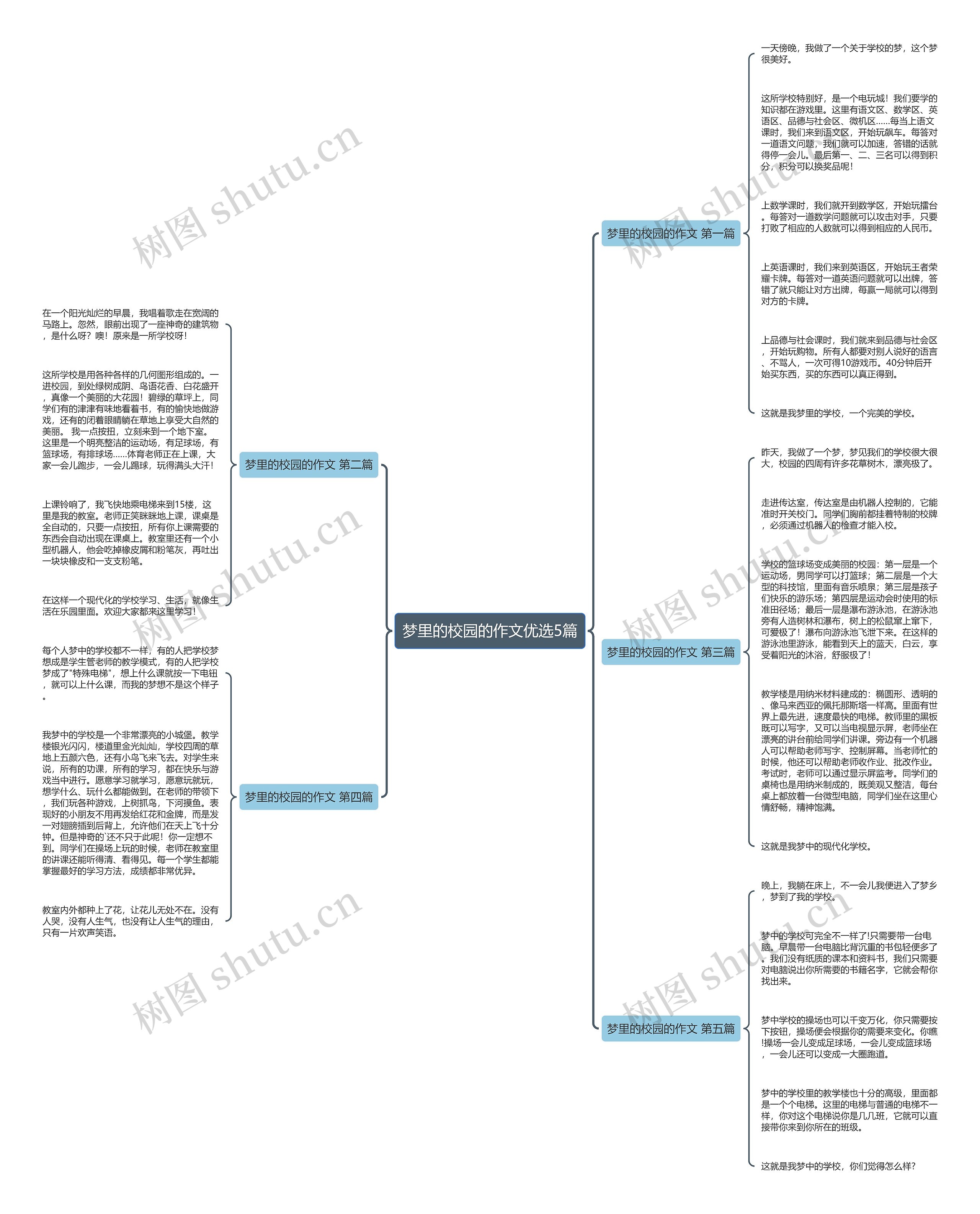 梦里的校园的作文优选5篇 梦里的校园的作文优选5篇
