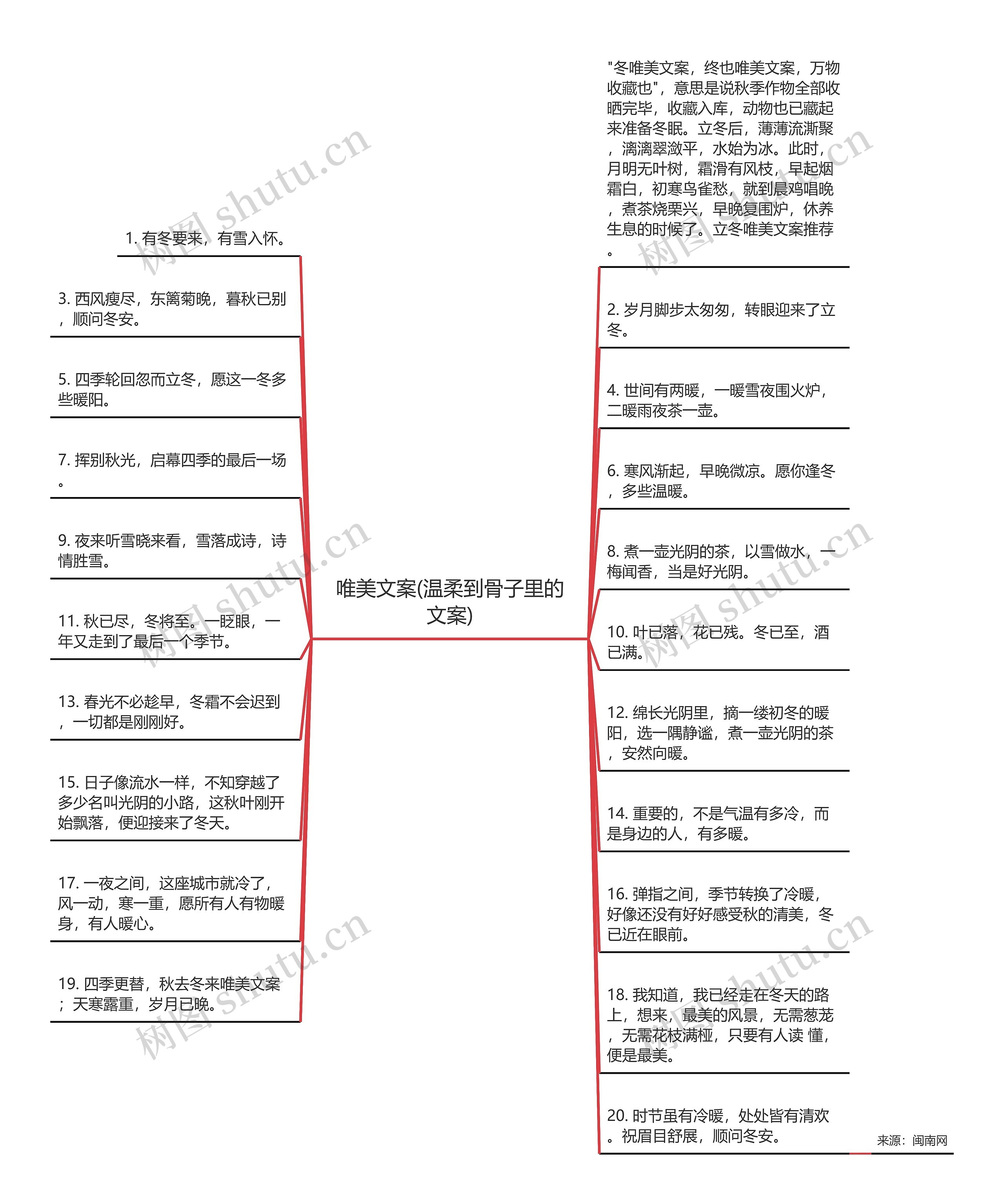 唯美文案(温柔到骨子里的文案)