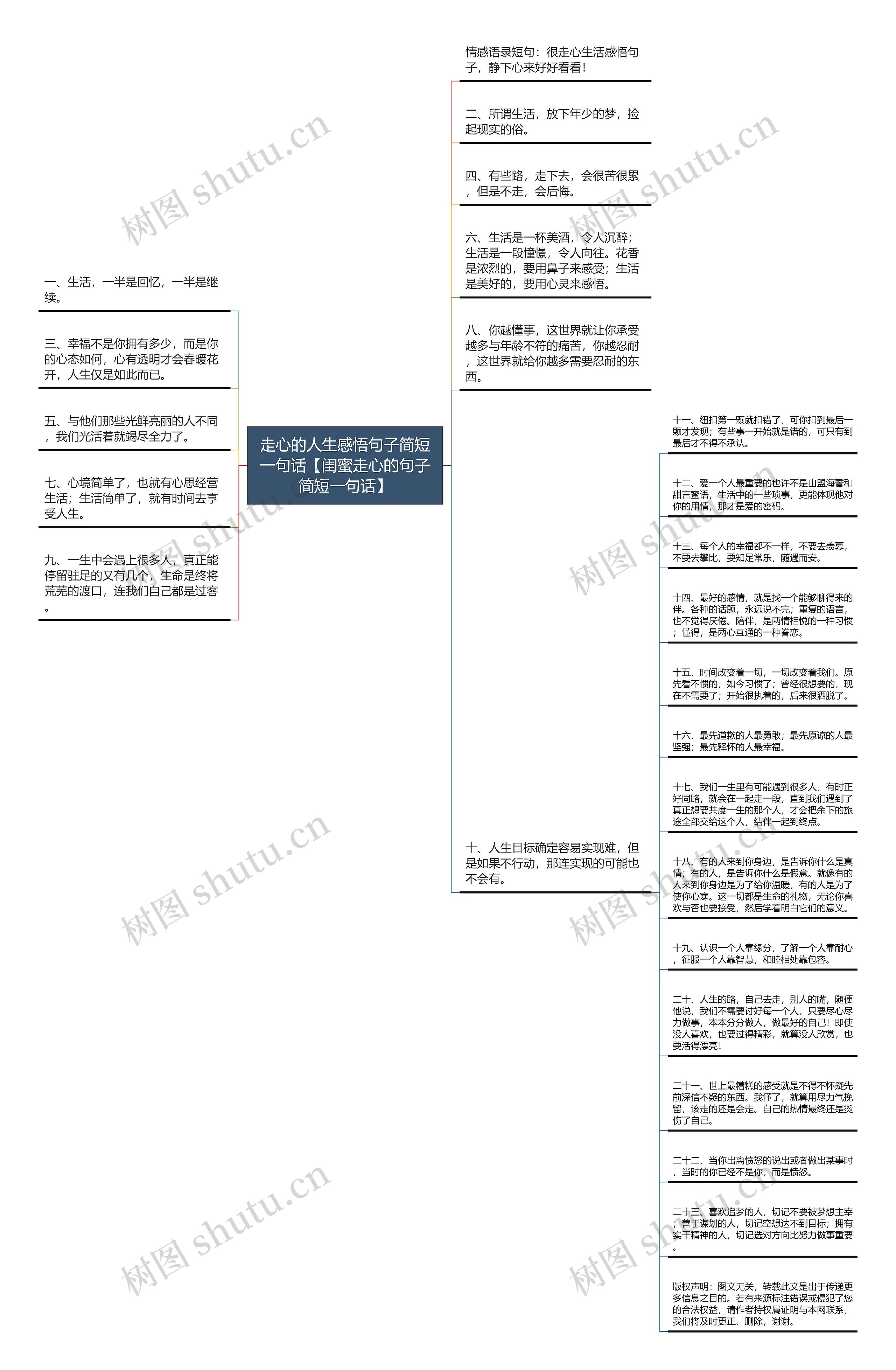 走心的人生感悟句子简短一句话【闺蜜走心的句子简短一句话】思维导图