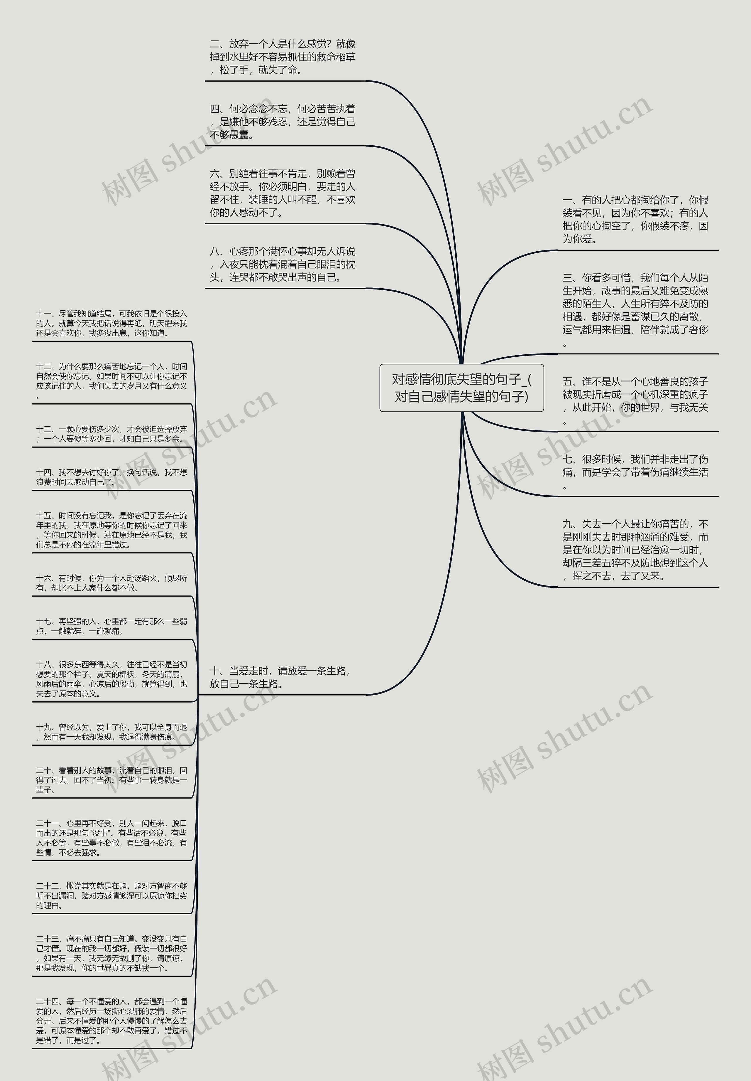 对感情彻底失望的句子_(对自己感情失望的句子)思维导图