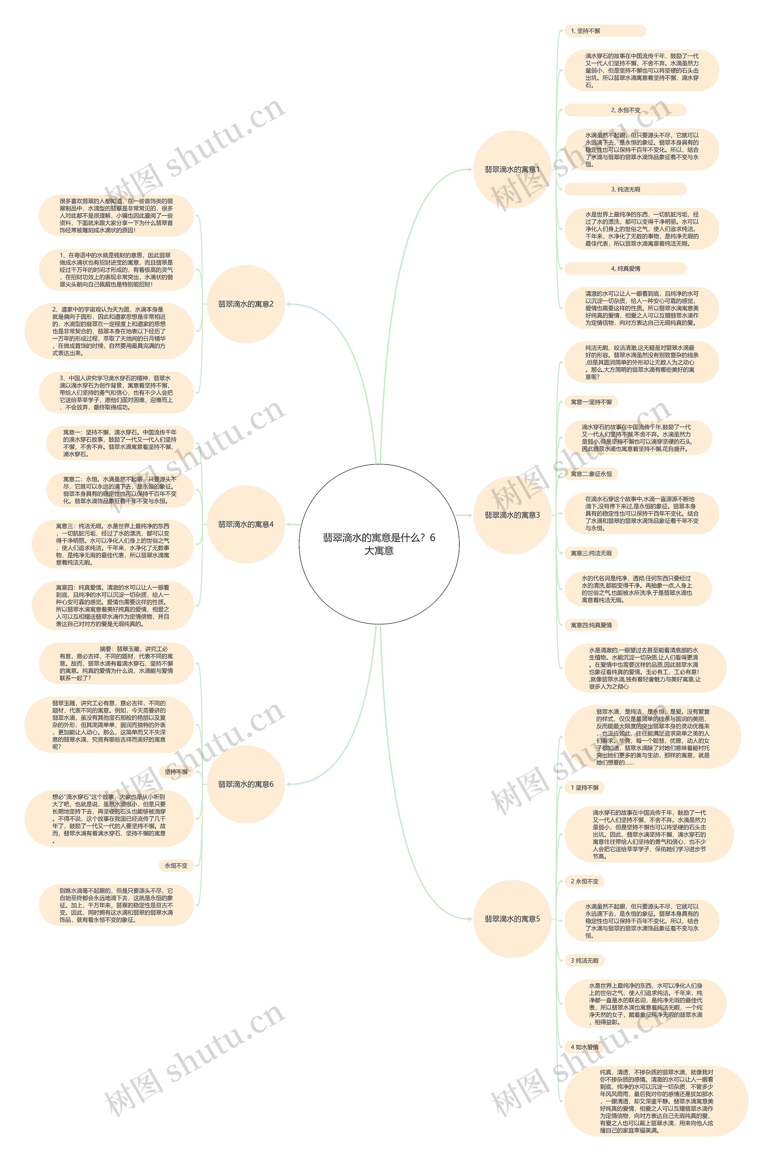 翡翠滴水的寓意是什么?6大寓意思维导图高清图 翡翠滴水的寓意是什么?6大寓意思维导图