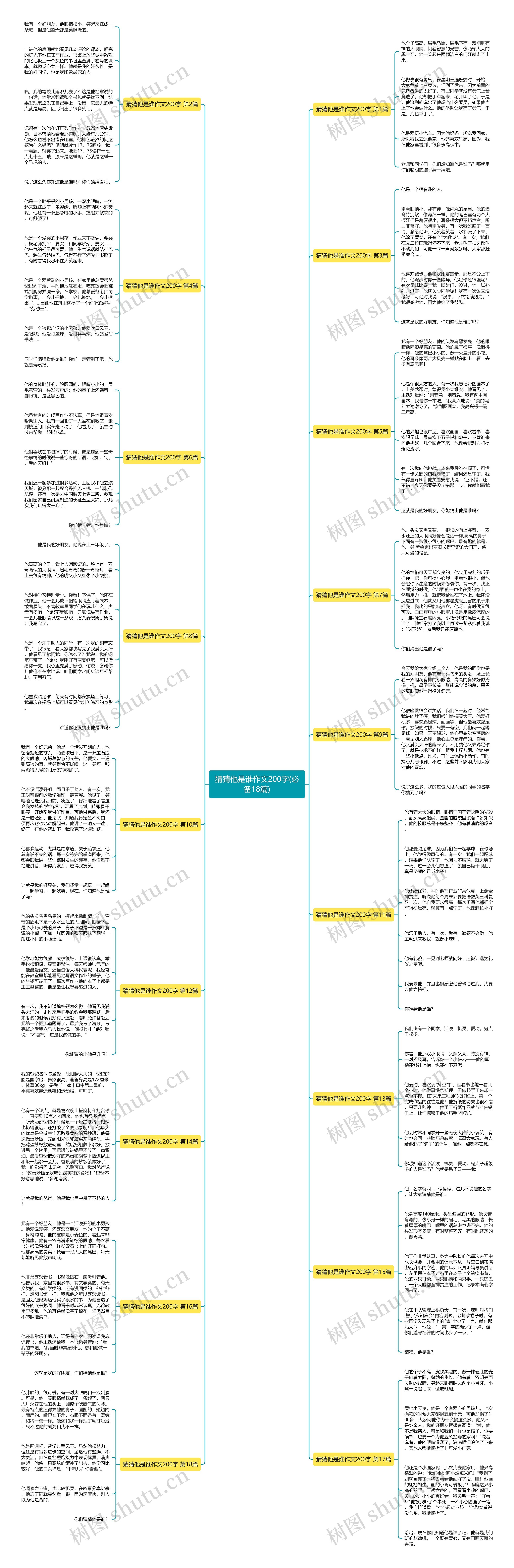 猜猜他是谁作文200字(必备18篇)思维导图