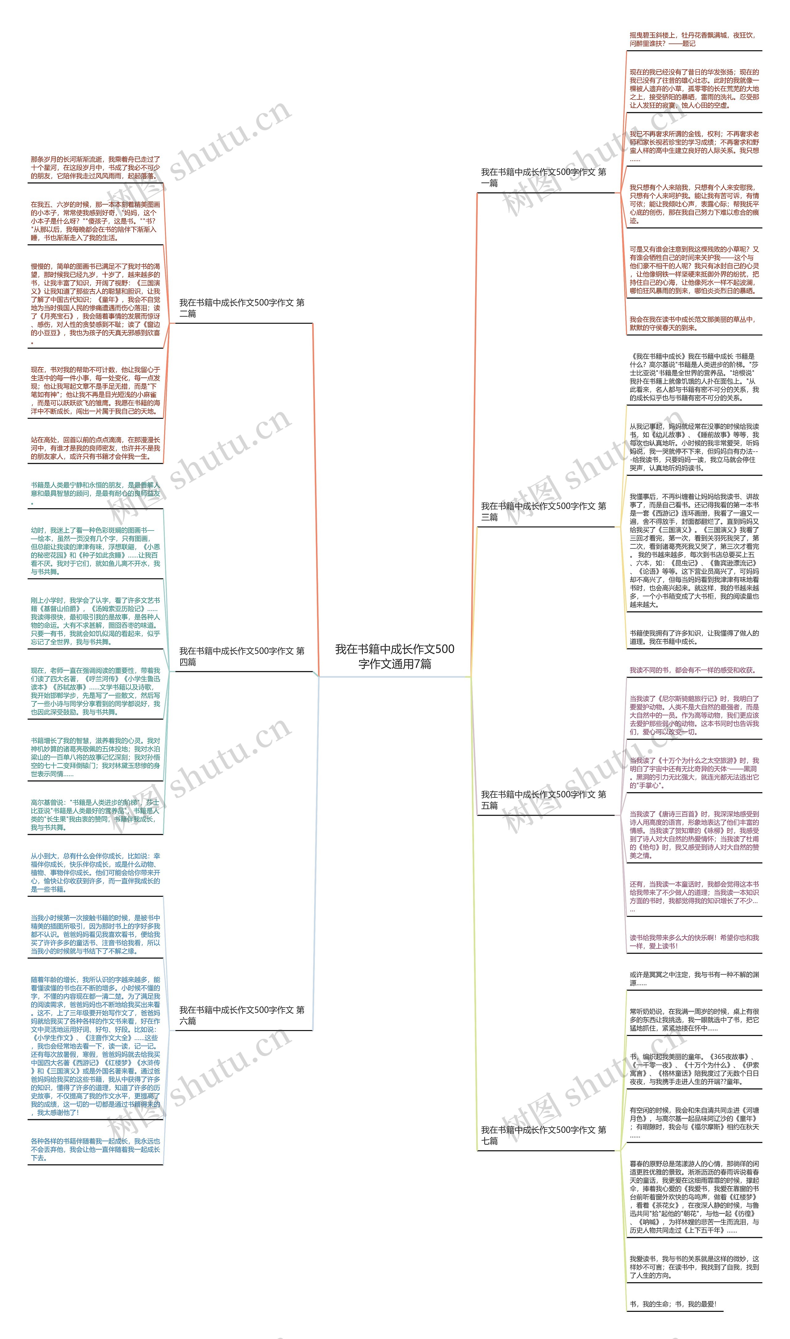 我在书籍中成长作文500字作文通用7篇思维导图