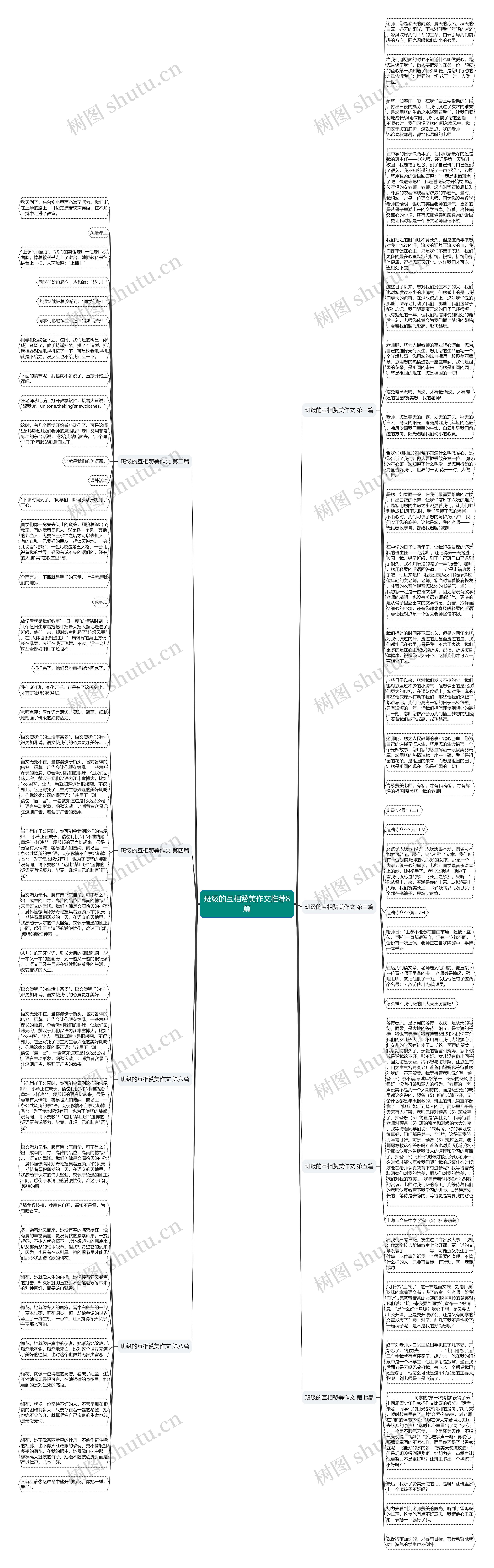 班级的互相赞美作文推荐8篇思维导图