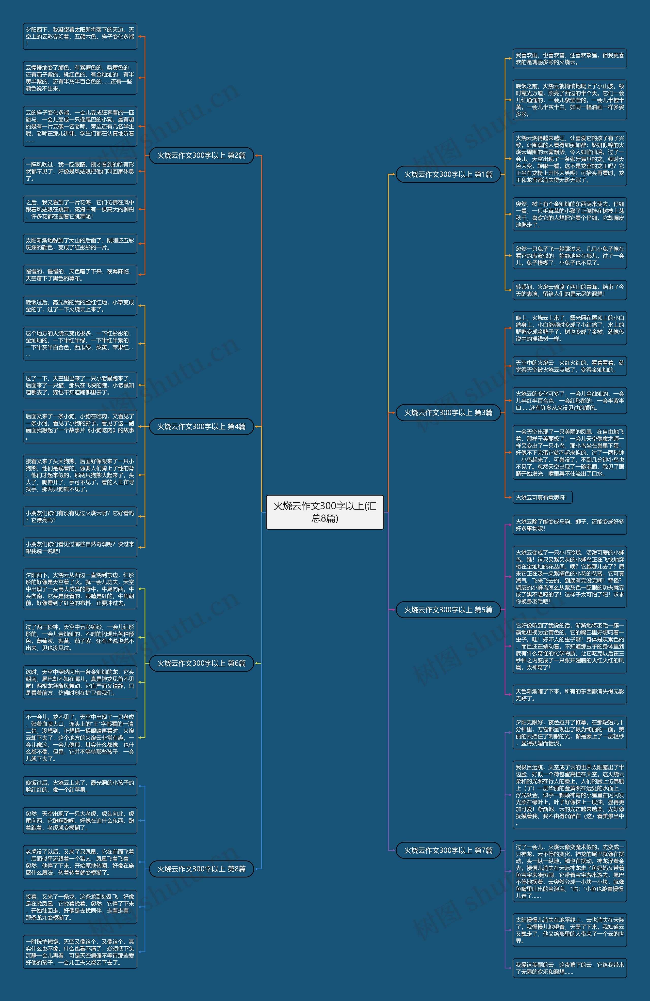 火烧云作文300字以上(汇总8篇)思维导图