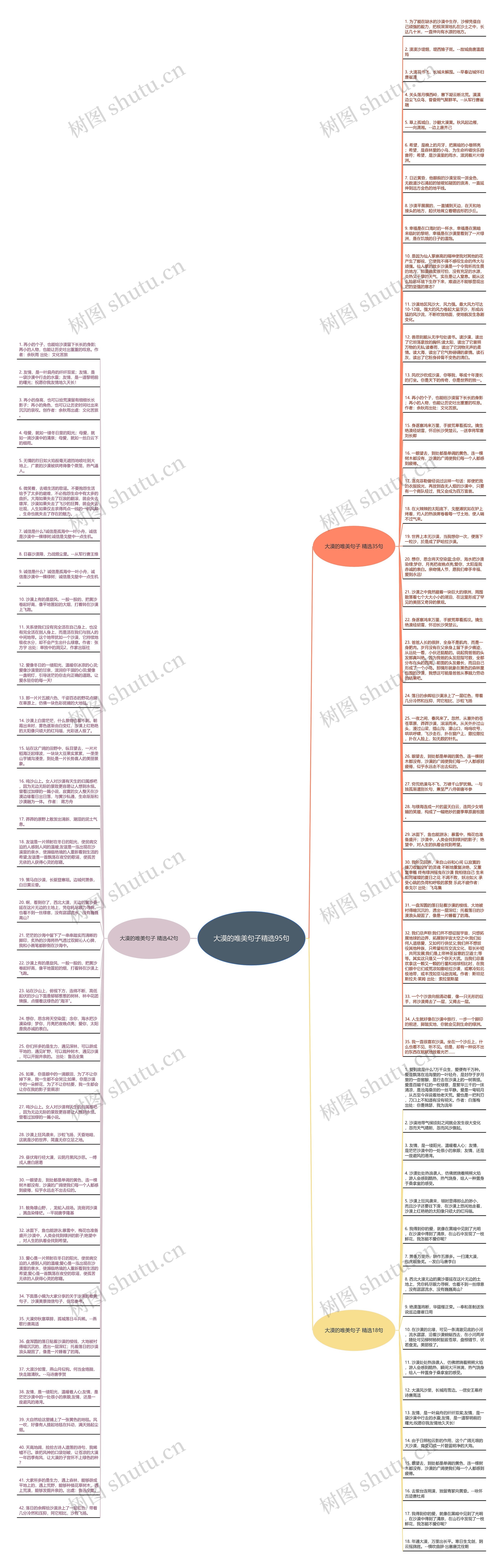 大漠的唯美句子精选95句思维导图