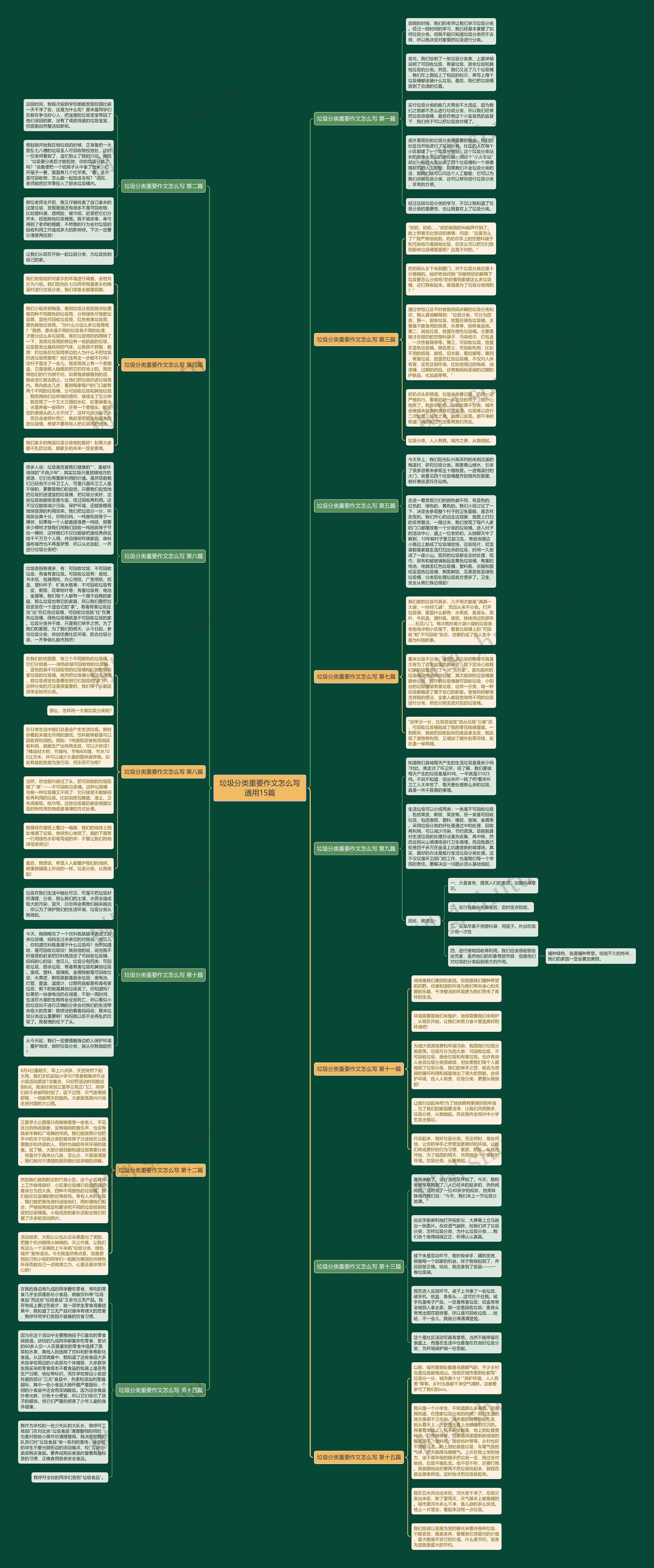 垃圾分类重要作文怎么写通用15篇