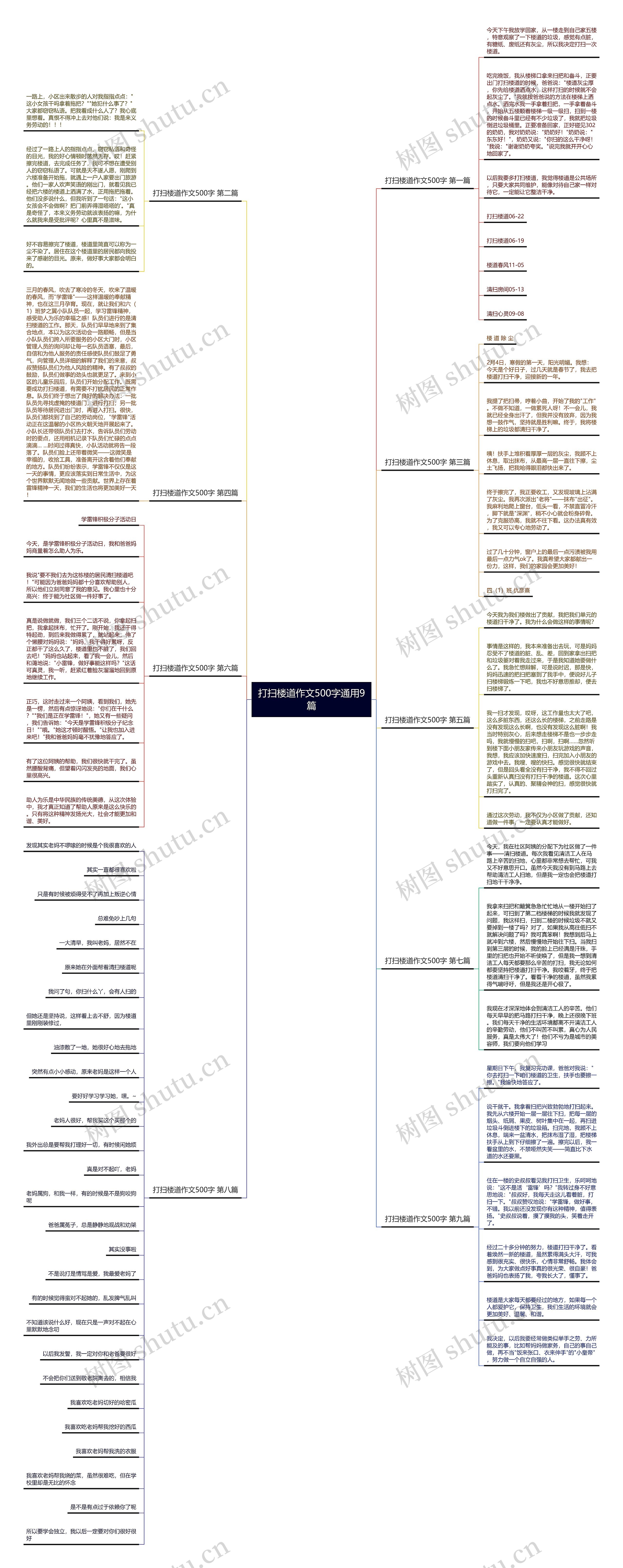 打扫楼道作文500字通用9篇思维导图