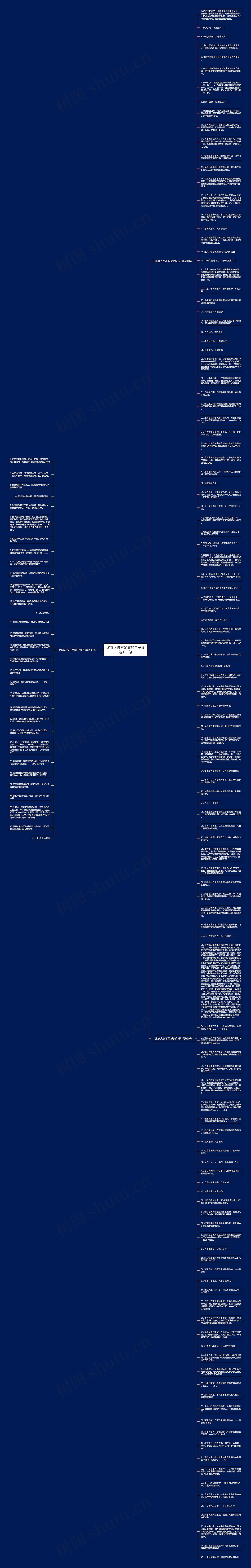 比喻人微不足道的句子精选150句思维导图