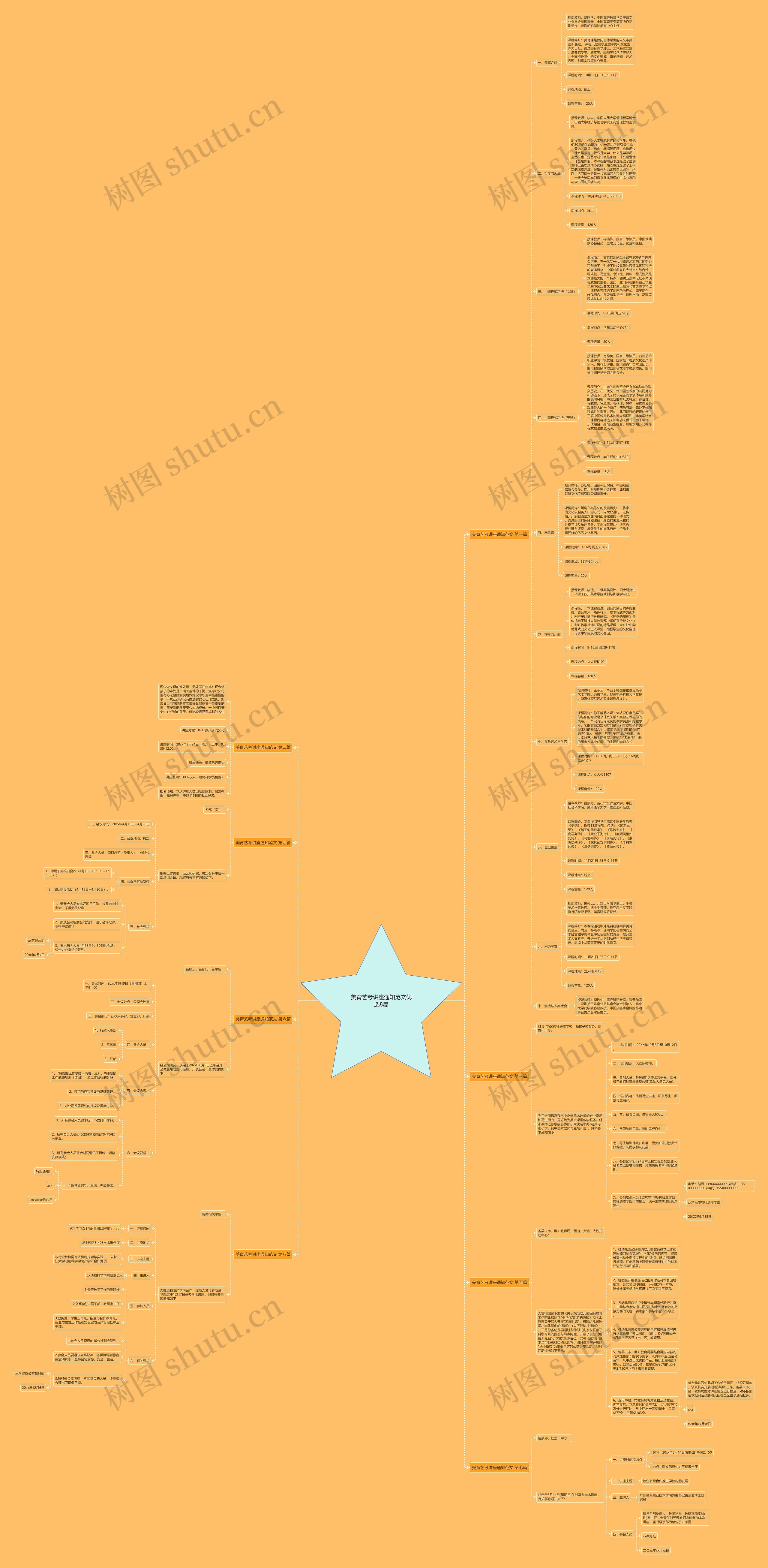 美育艺考讲座通知范文优选8篇思维导图
