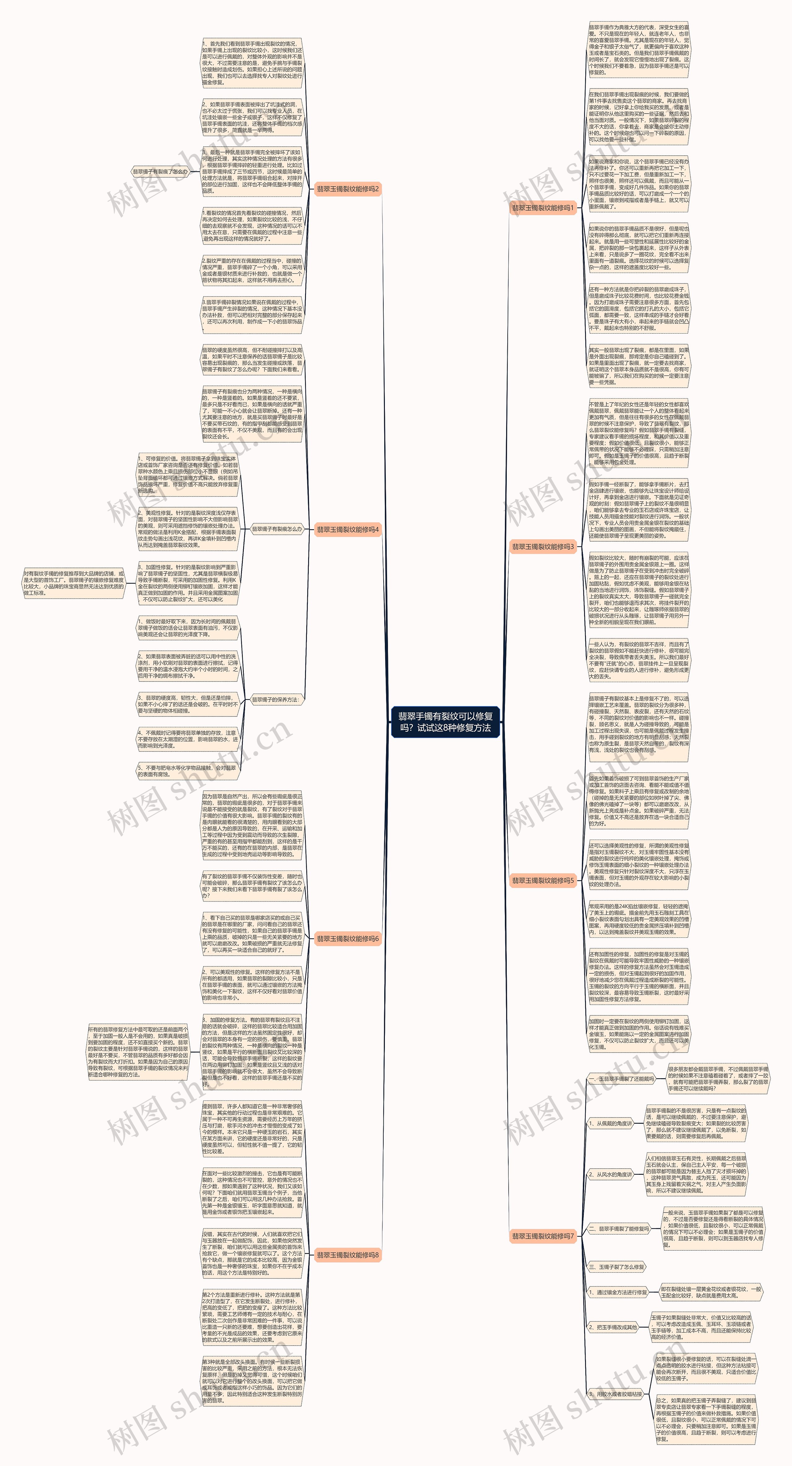翡翠手镯有裂纹可以修复吗？试试这8种修复方法思维导图