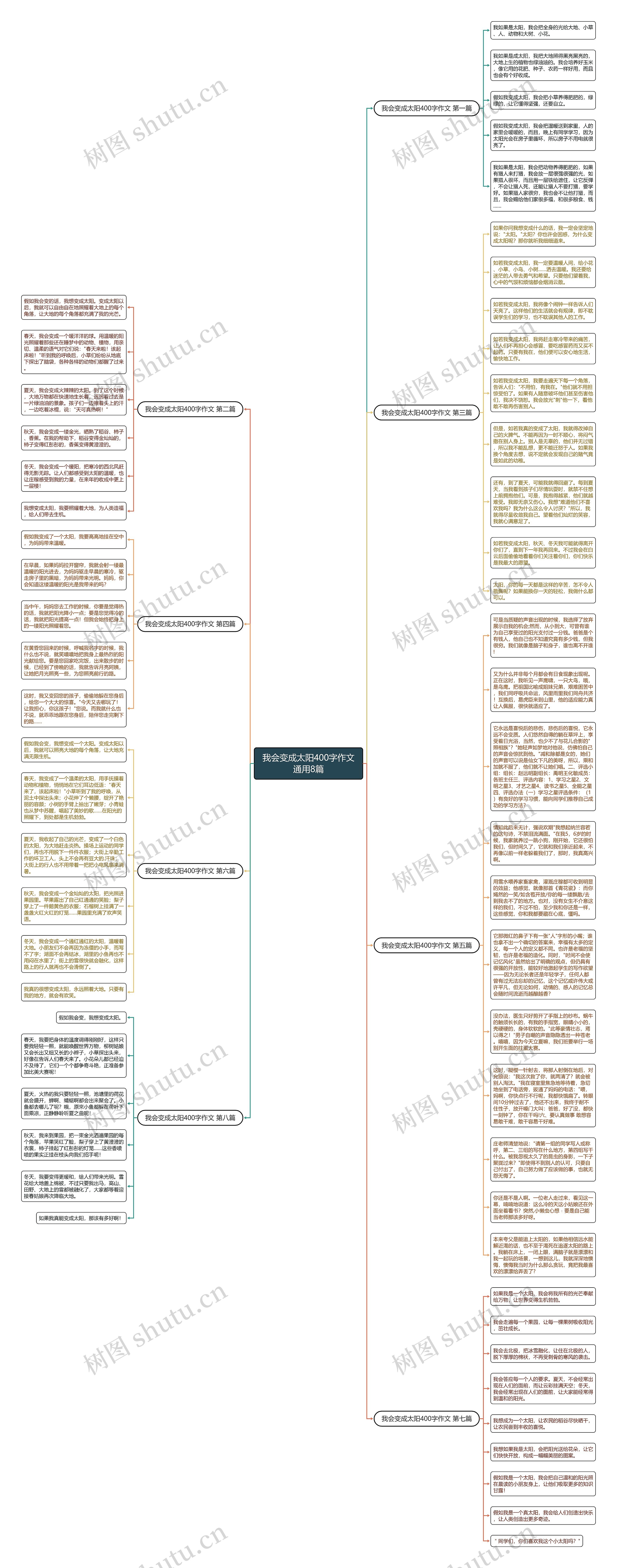 我会变成太阳400字作文通用8篇思维导图