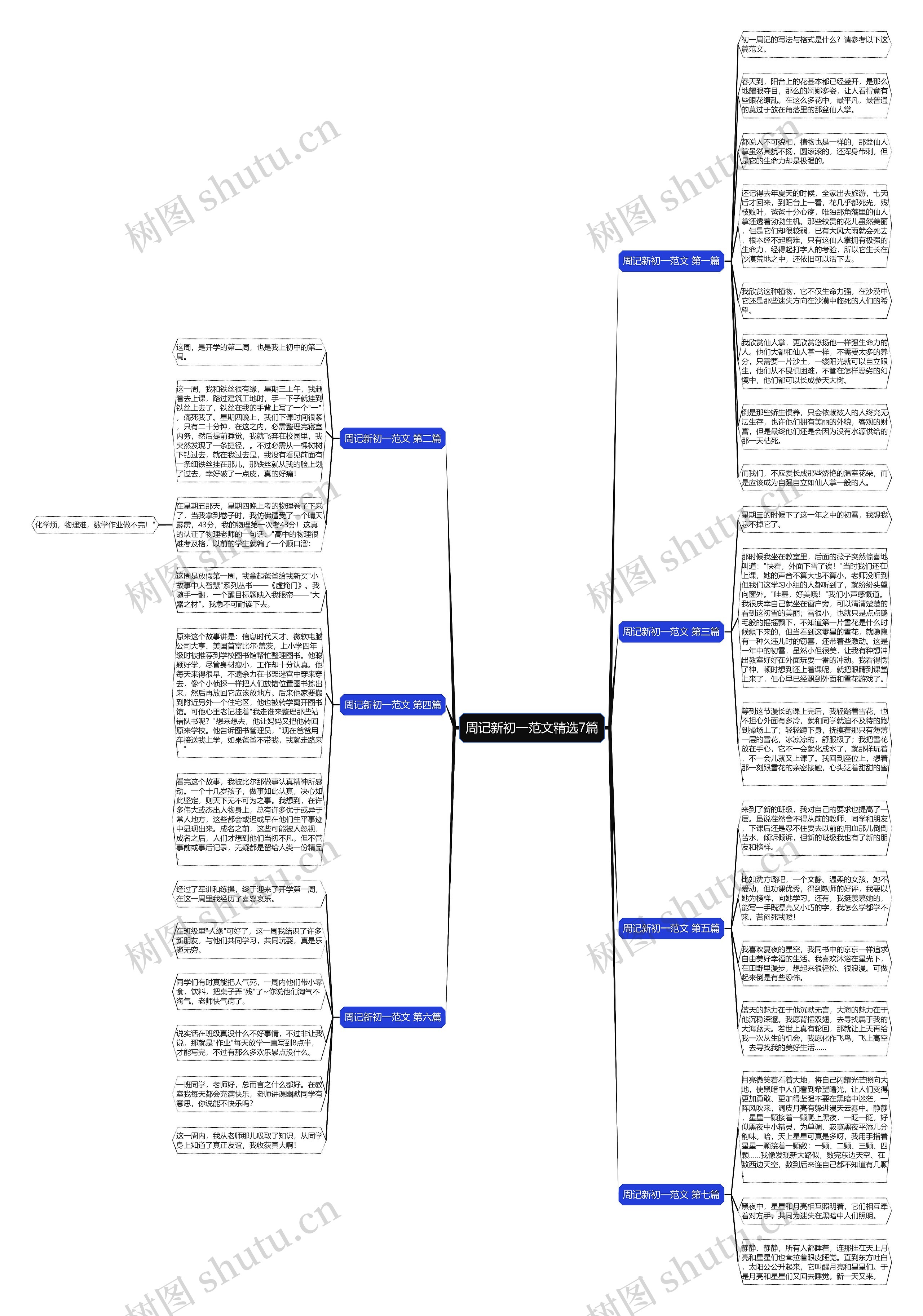 周记新初一范文精选7篇思维导图