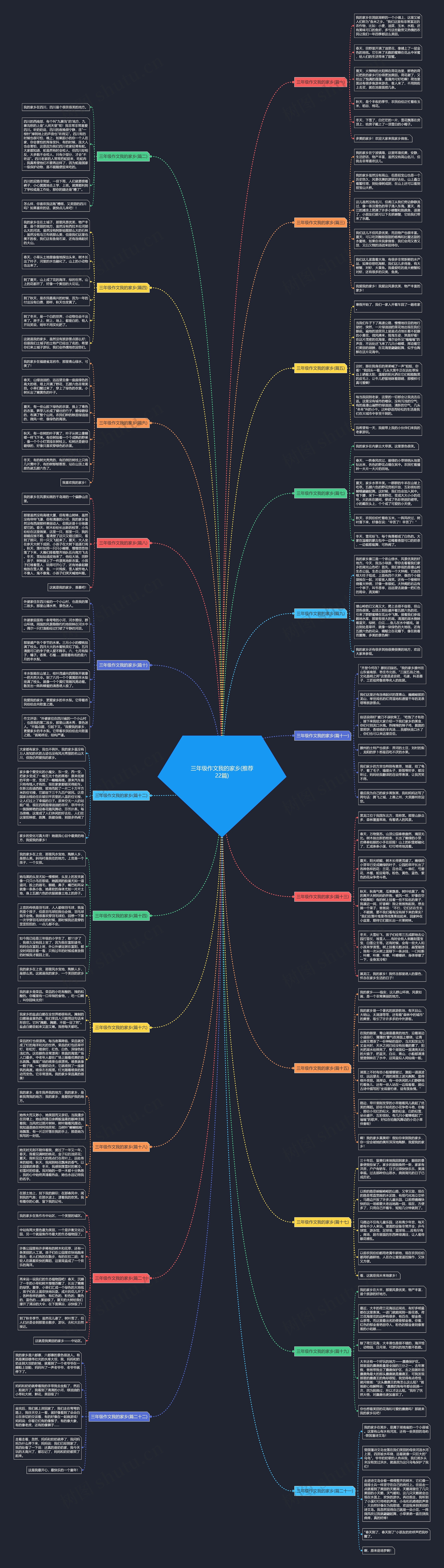 三年级作文我的家乡(推荐22篇)思维导图