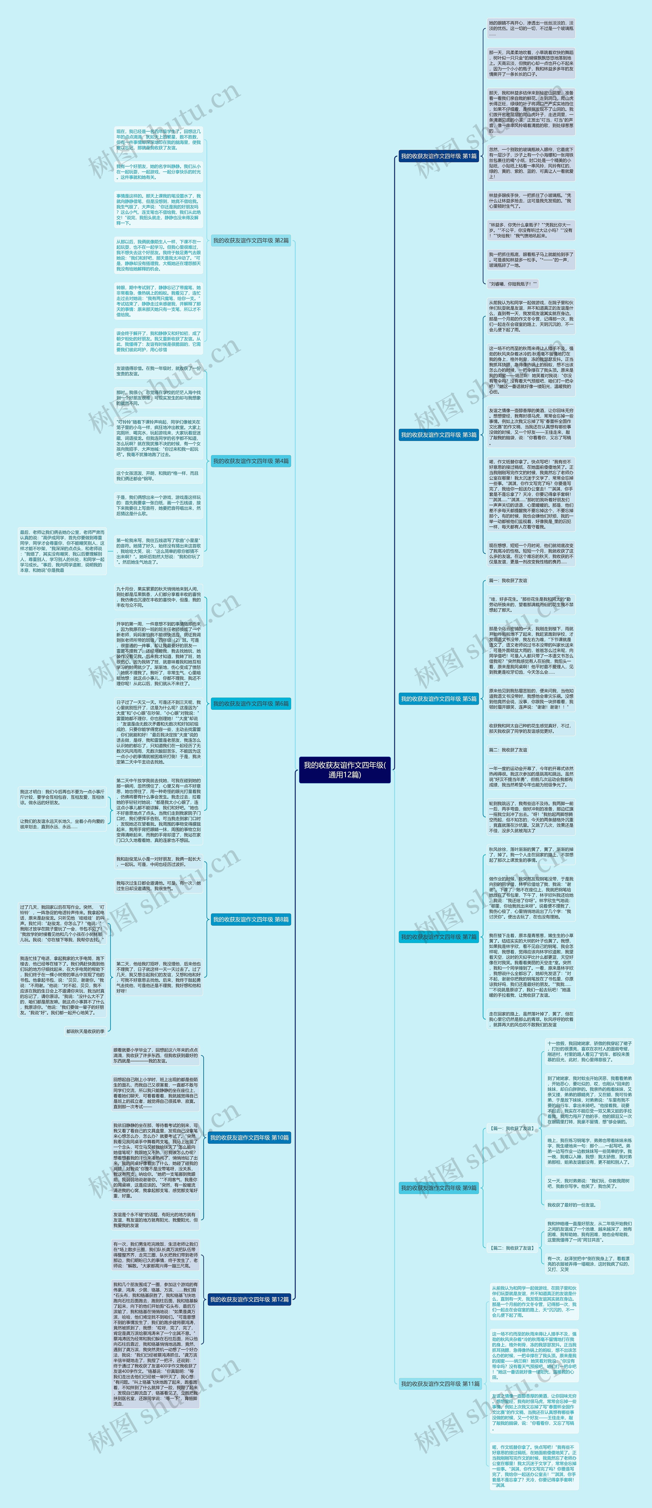 我的收获友谊作文四年级(通用12篇) 我的收获友谊作文四年级(通用12篇)