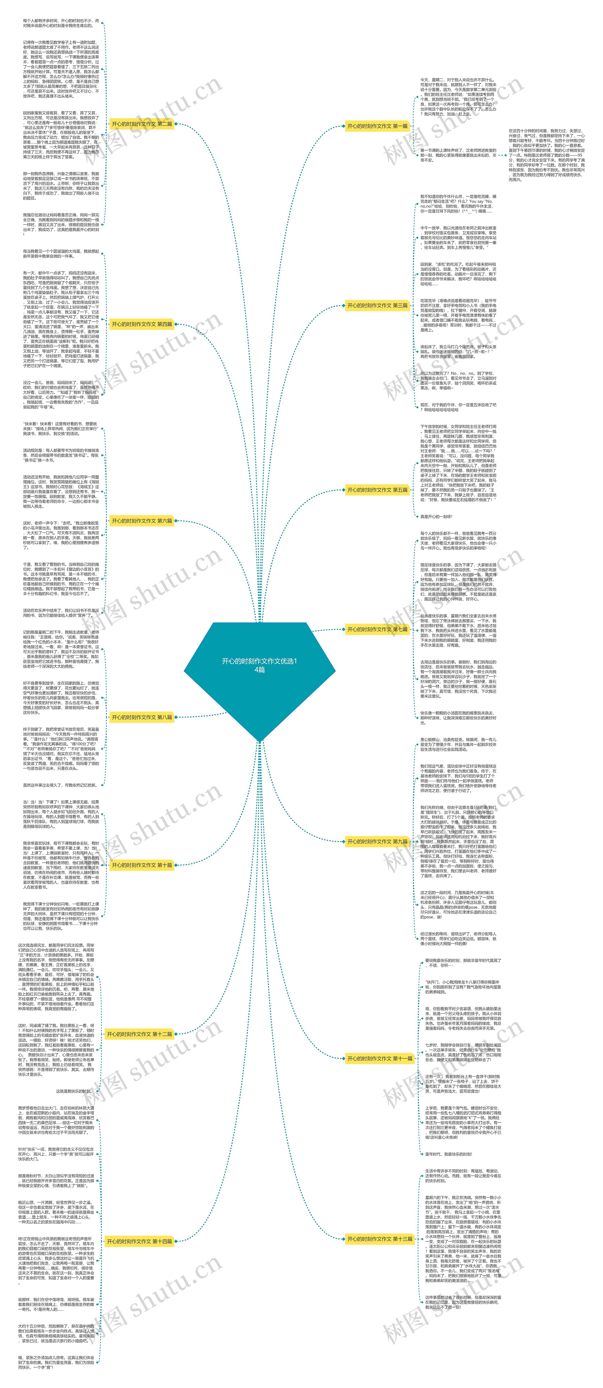 开心的时刻作文作文优选14篇思维导图