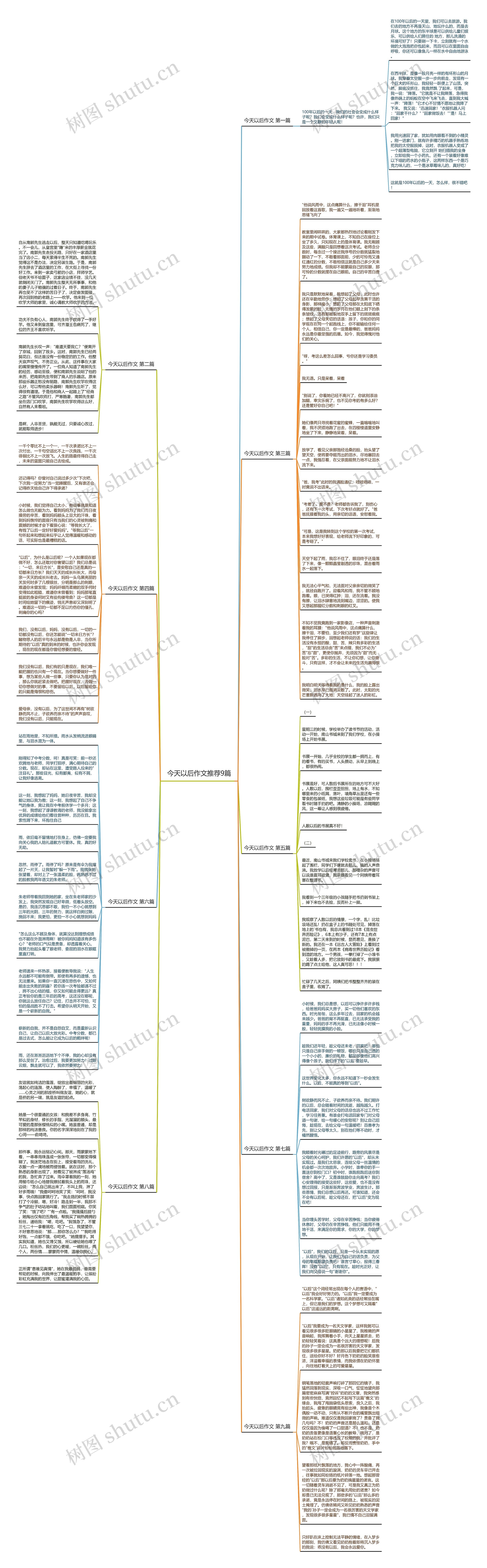 今天以后作文推荐9篇思维导图