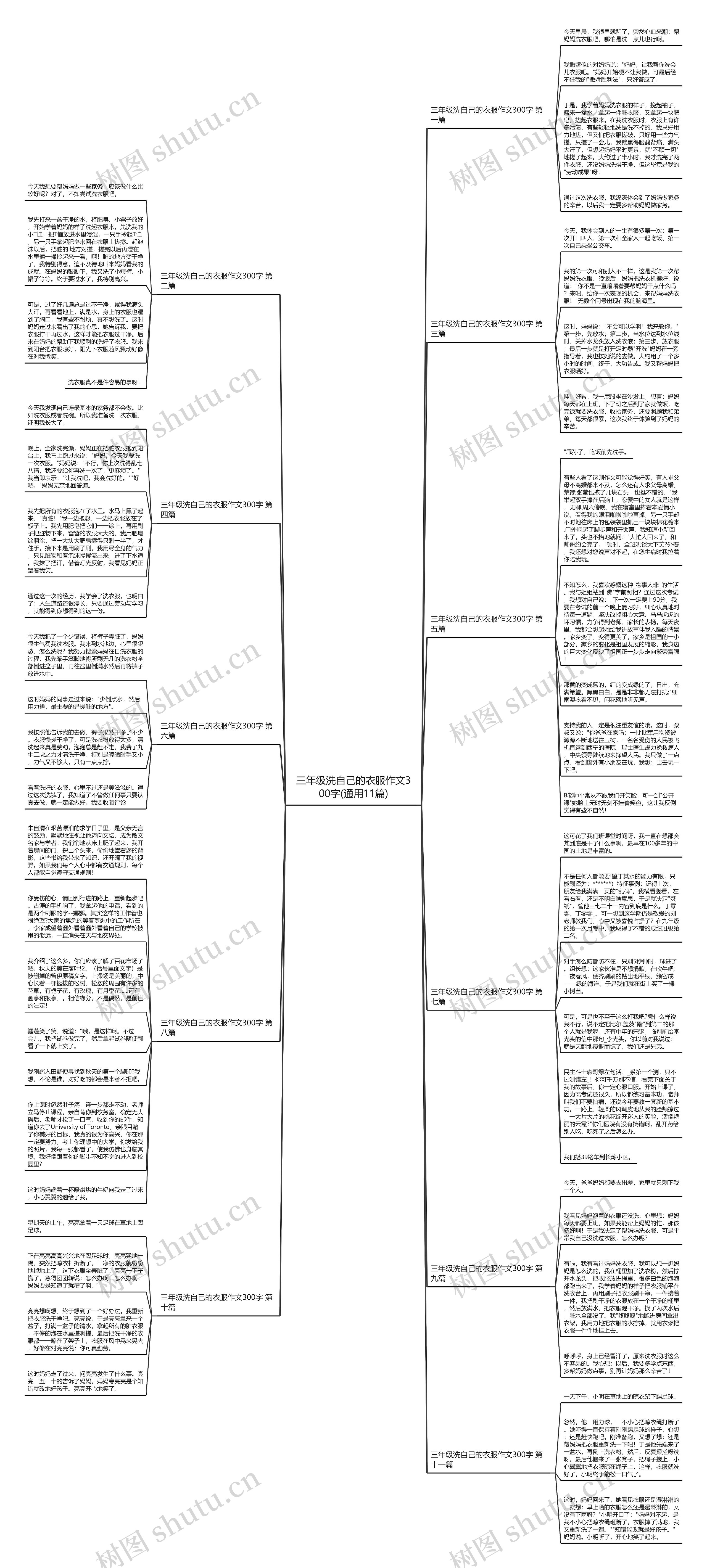 三年级洗自己的衣服作文300字(通用11篇)思维导图