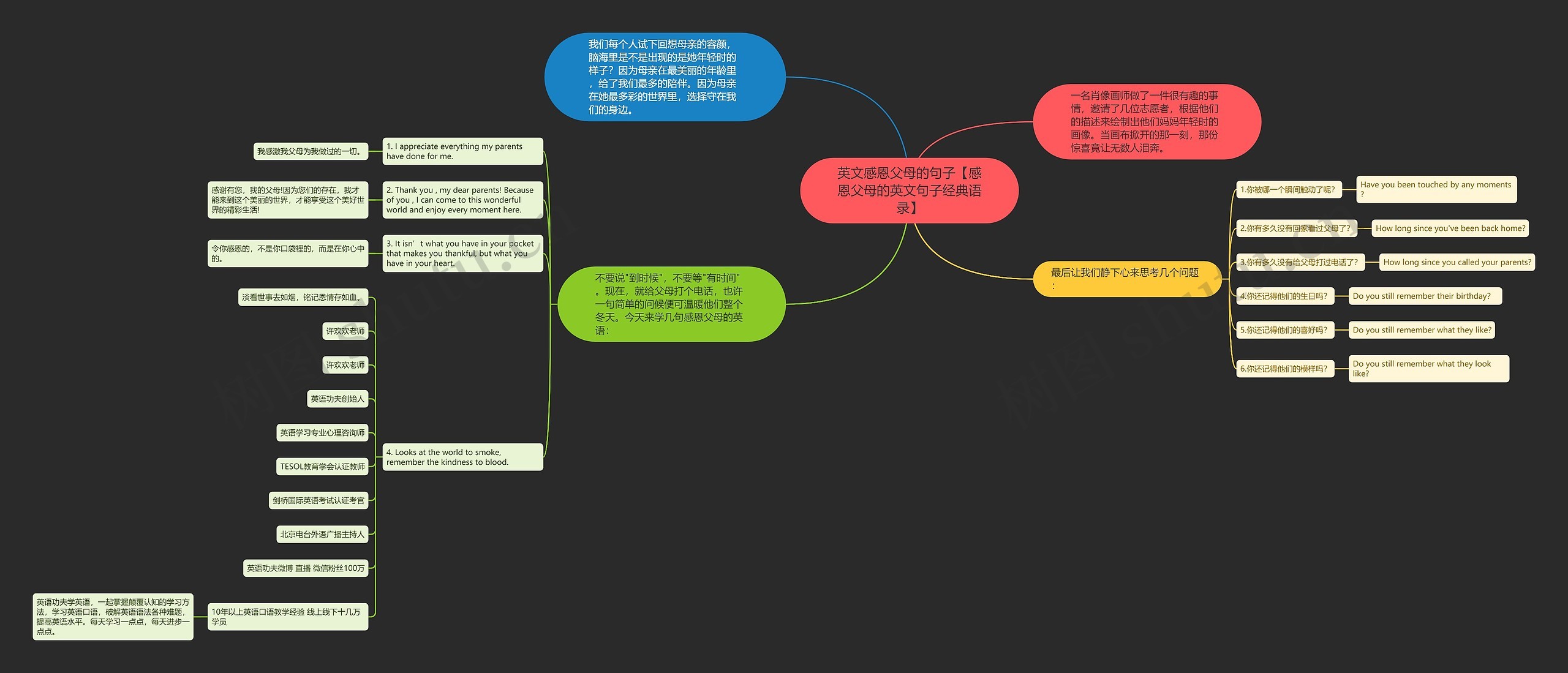 英文感恩父母的句子【感恩父母的英文句子经典语录】思维导图