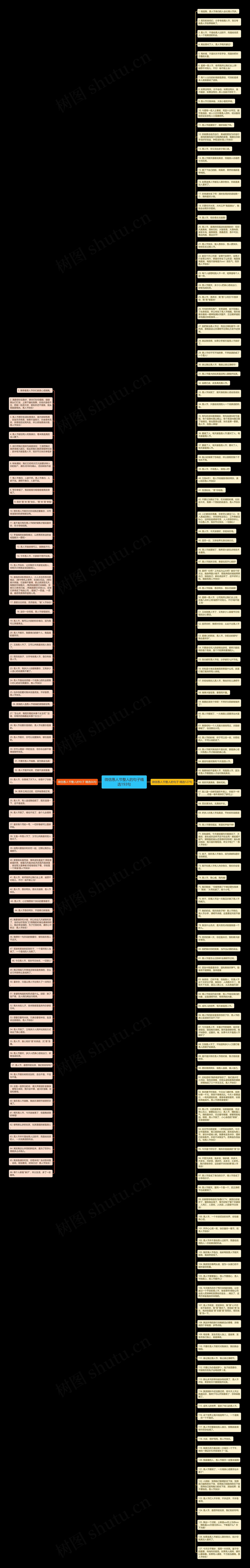 微信愚人节整人的句子精选193句思维导图