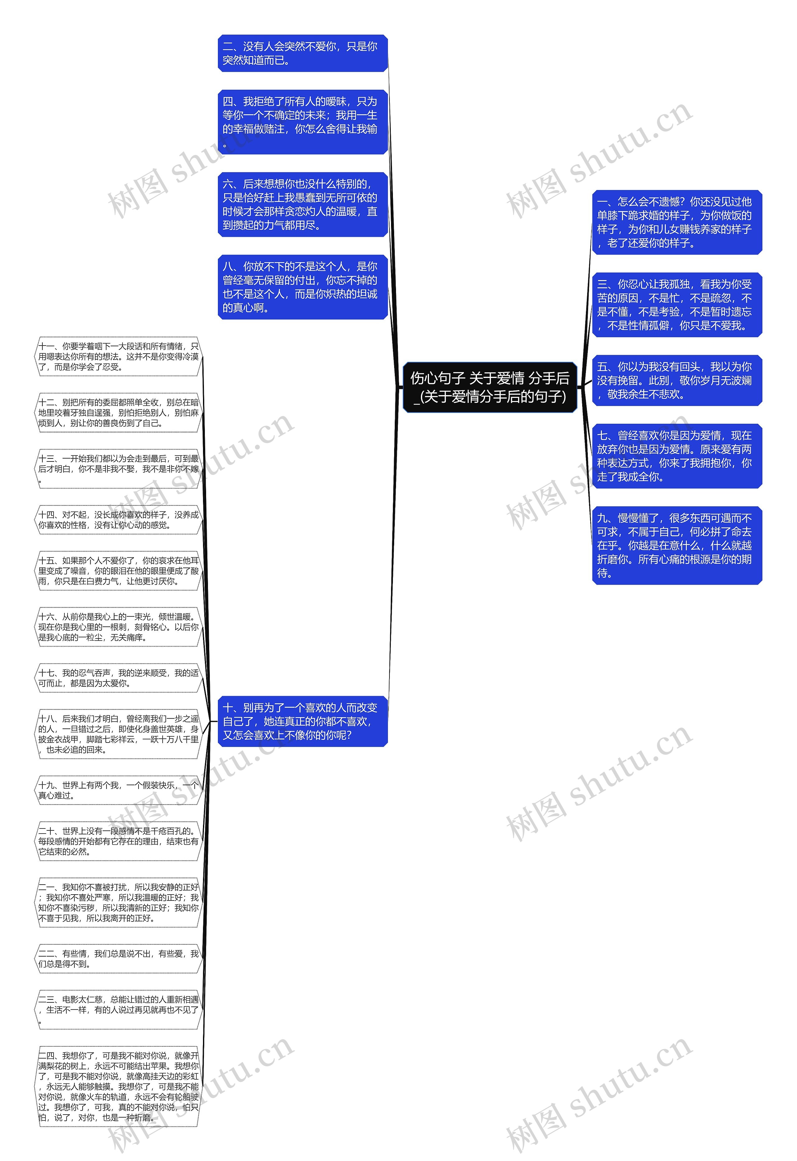 伤心句子 关于爱情 分手后_(关于爱情分手后的句子)思维导图