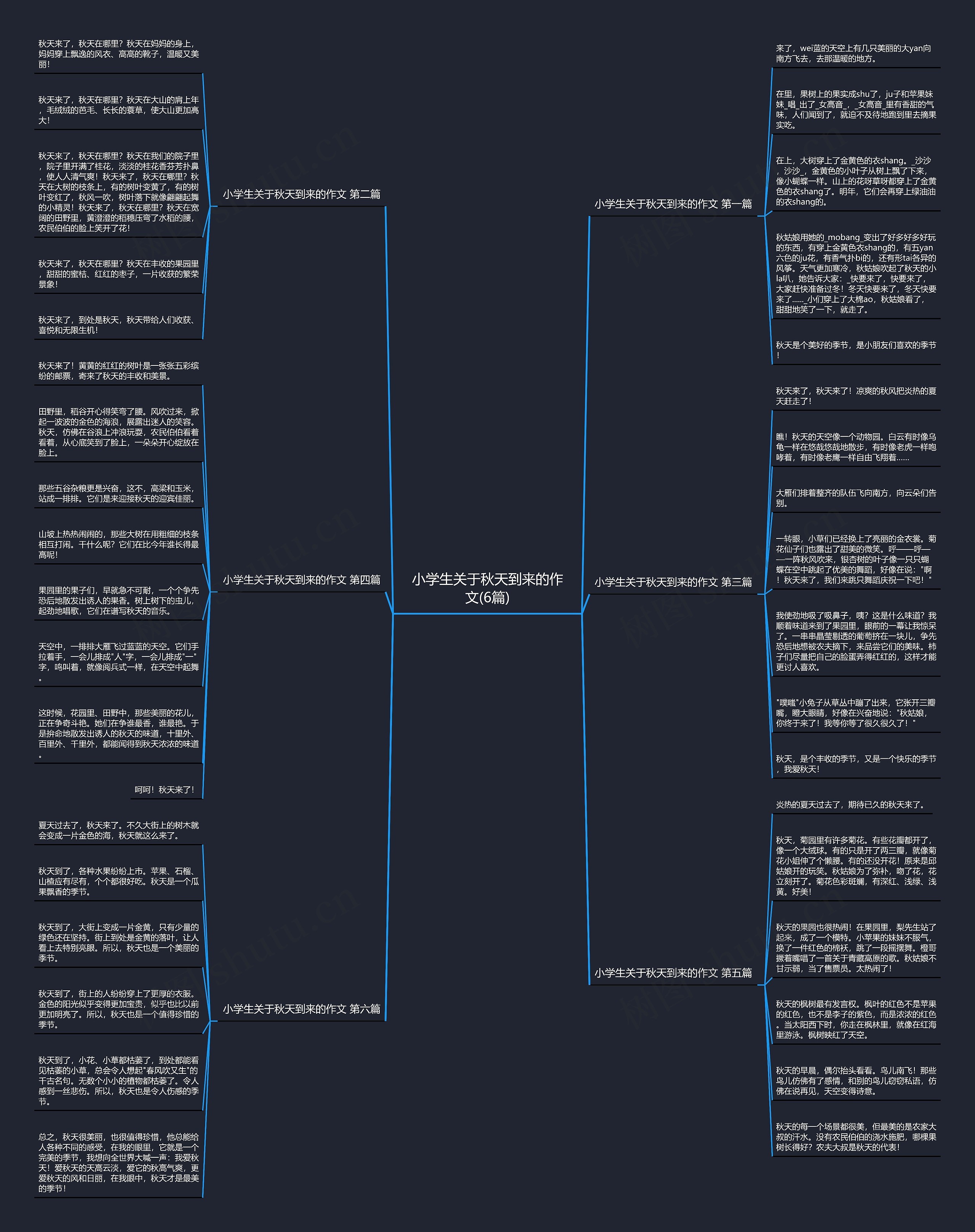 小学生关于秋天到来的作文(6篇)思维导图