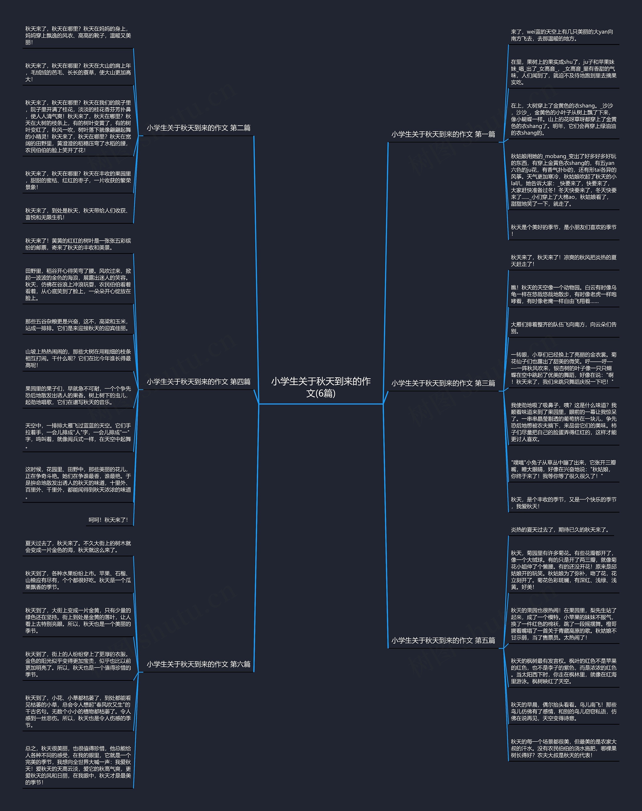 小学生关于秋天到来的作文(6篇) 小学生关于秋天到来的作文(6篇)