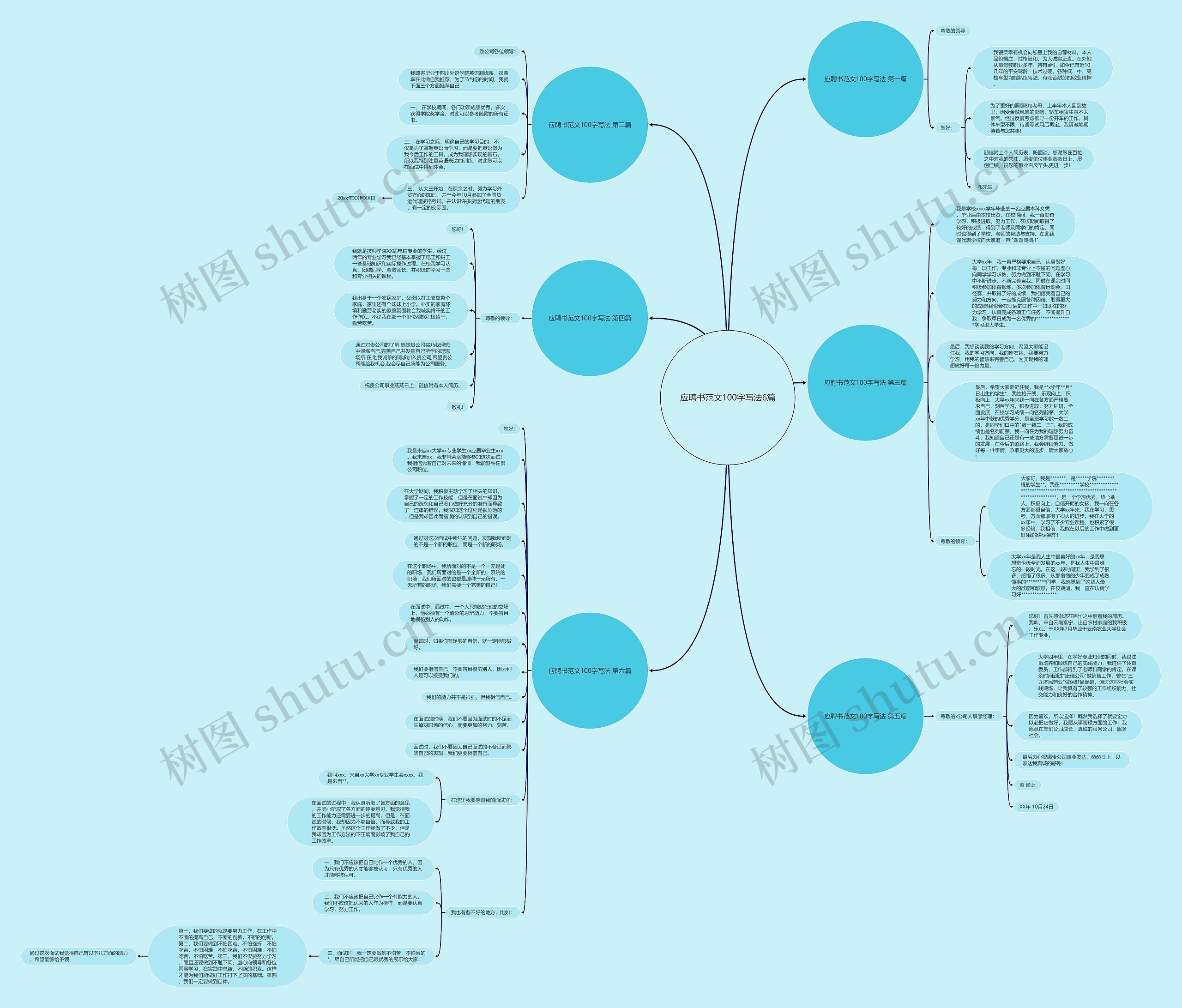 应聘书范文100字写法6篇思维导图