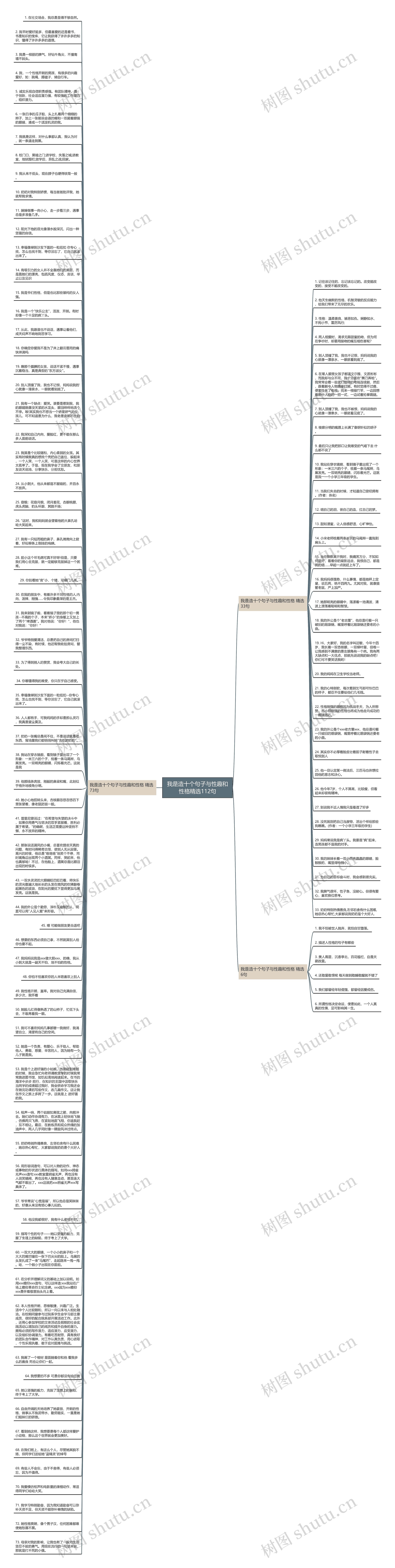 我是造十个句子与性趣和性格精选112句思维导图