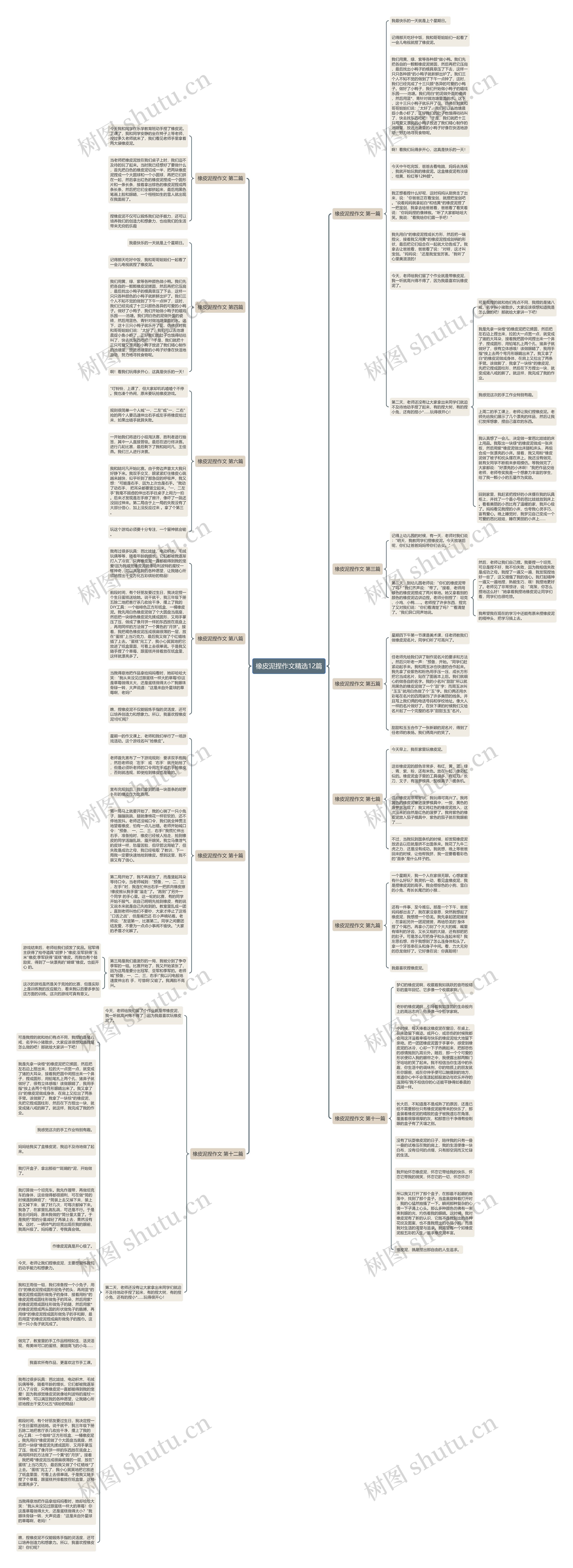 橡皮泥捏作文精选12篇思维导图