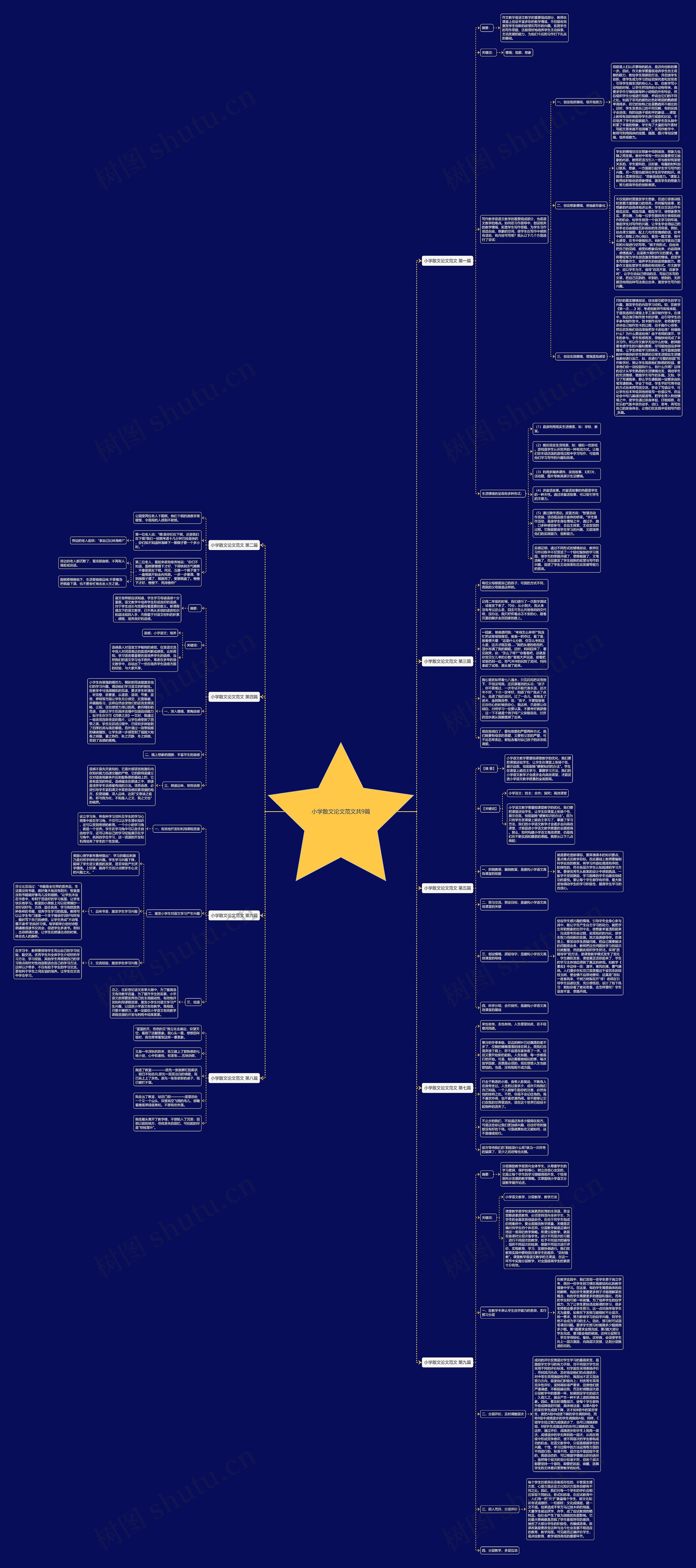小学散文论文范文共9篇思维导图