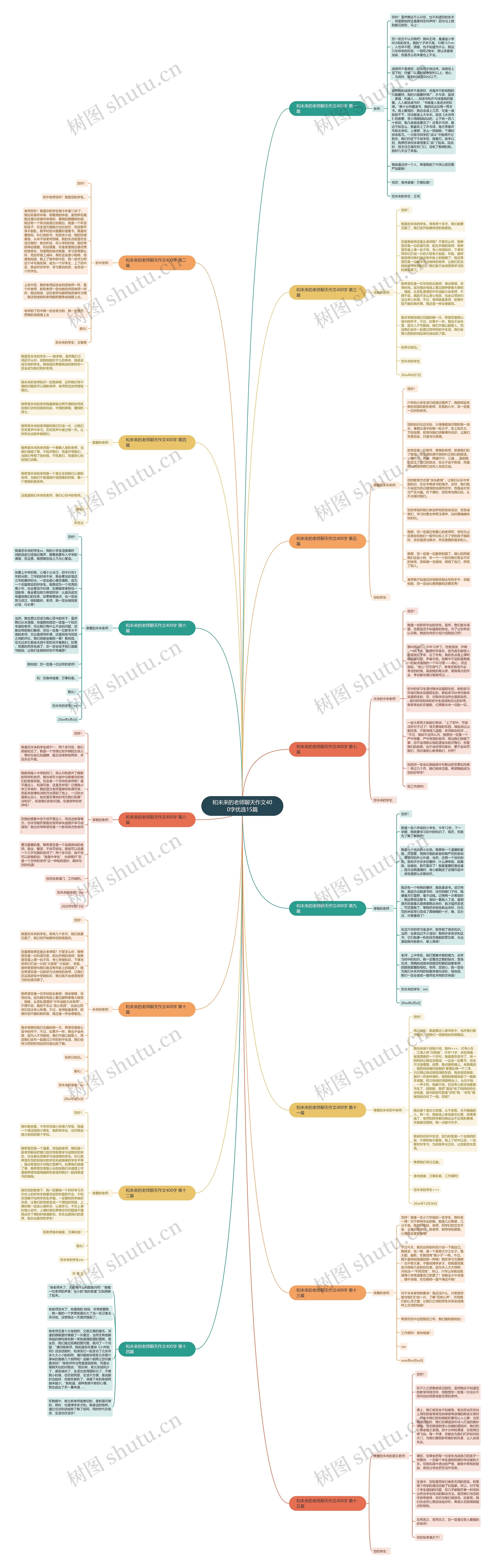 和未来的老师聊天作文400字优选15篇 和未来的老师聊天作文400字优选15篇