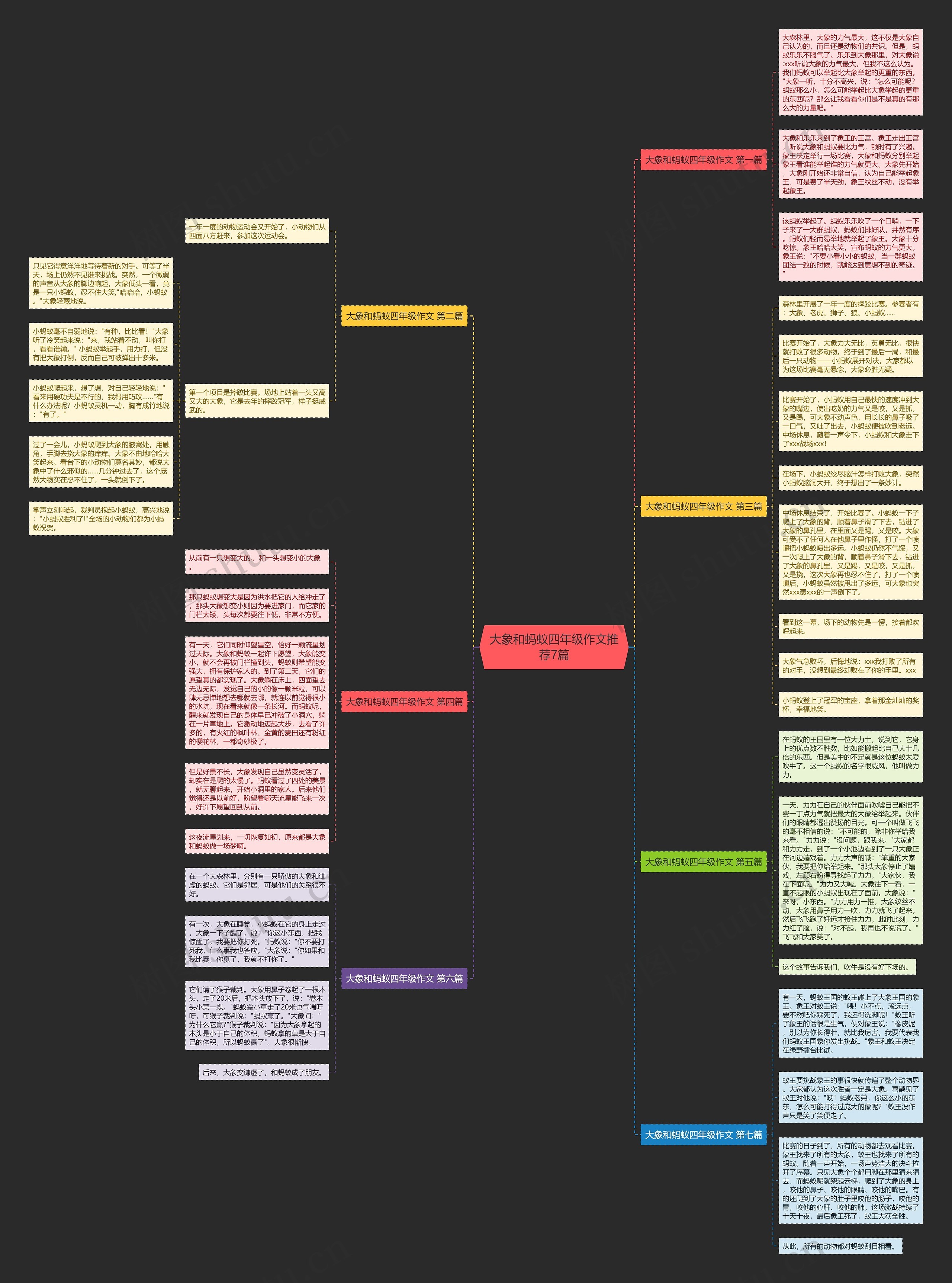 大象和蚂蚁四年级作文推荐7篇思维导图